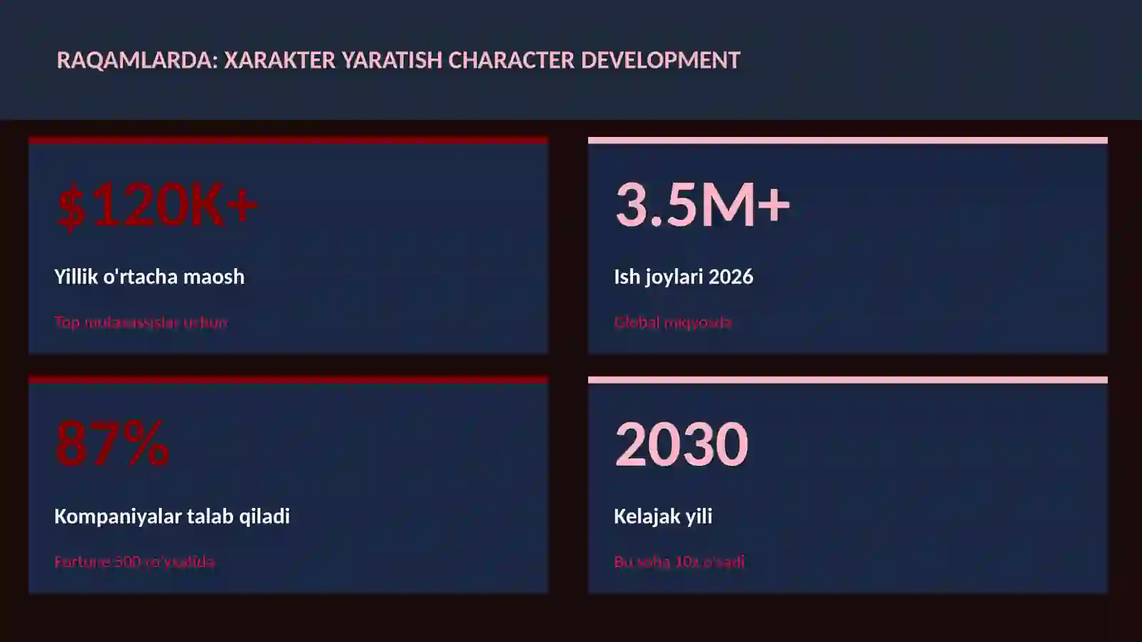 Xarakter yaratish character development 3
