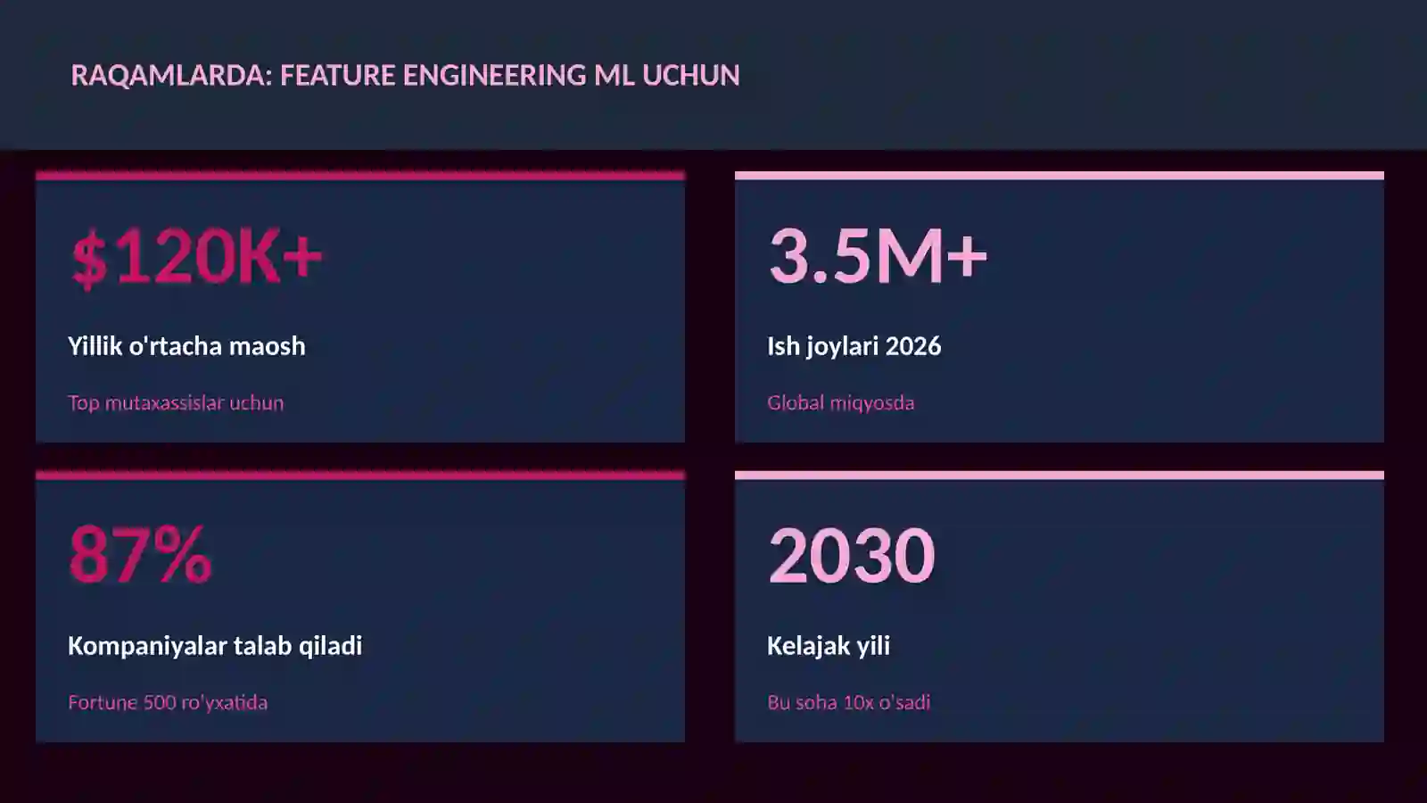 DATA SCIENCE VA TAHLIL 3