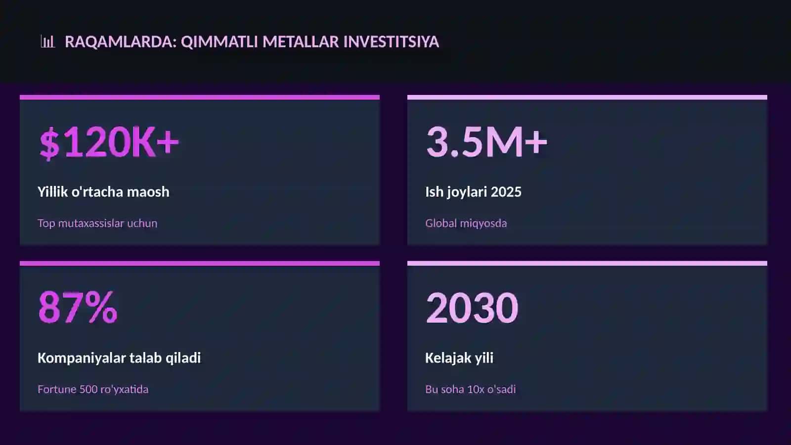 Qimmatli metallar investitsiya 3