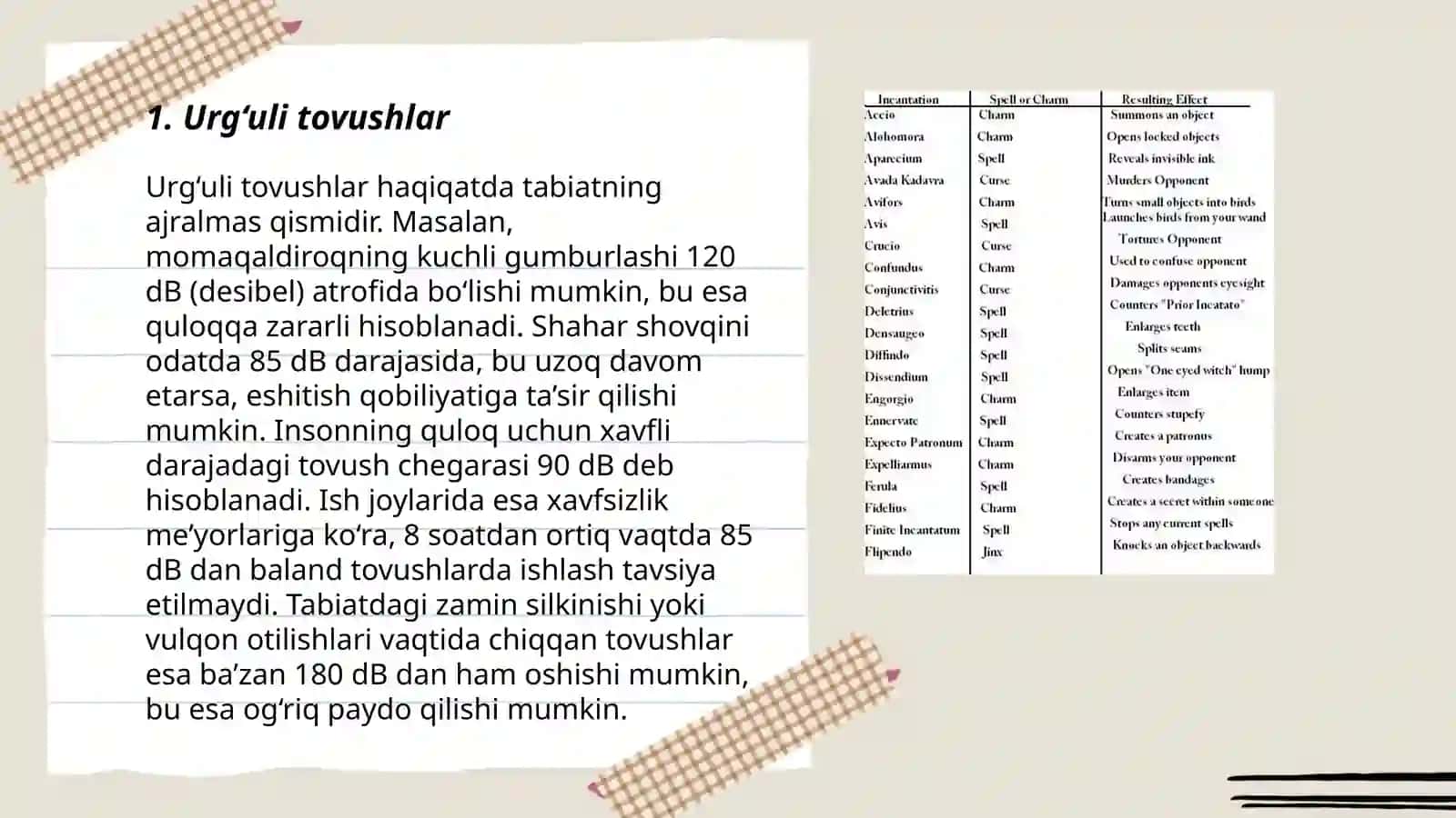 Imlo tamoyillari 3