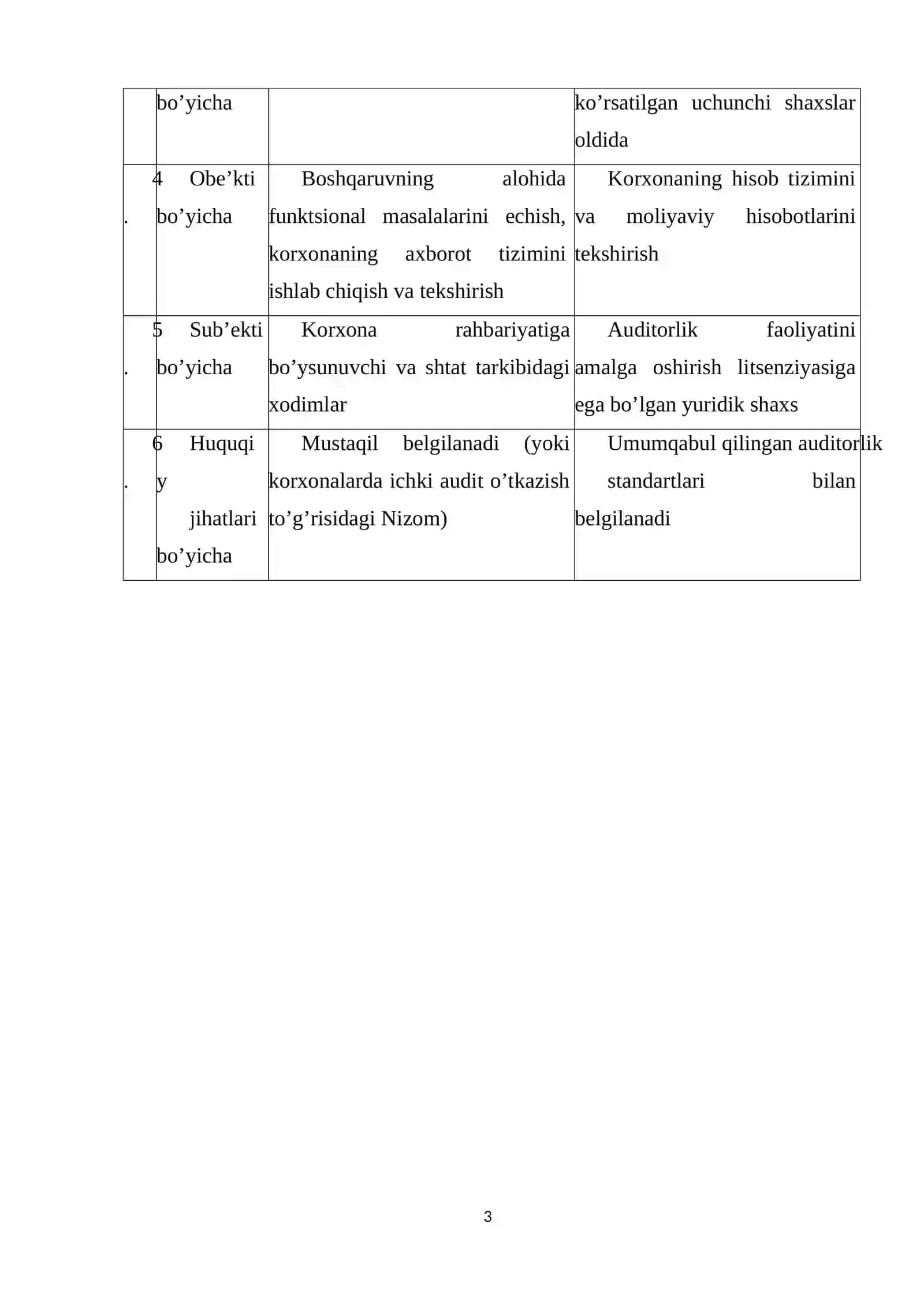 Ichki audit asoslari 3