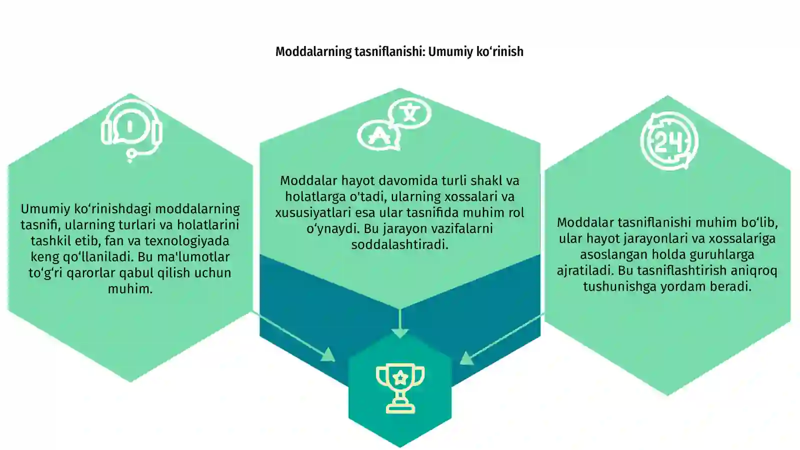 Moddalarning tasniflanishi moddaning hayoti va xossalari 3