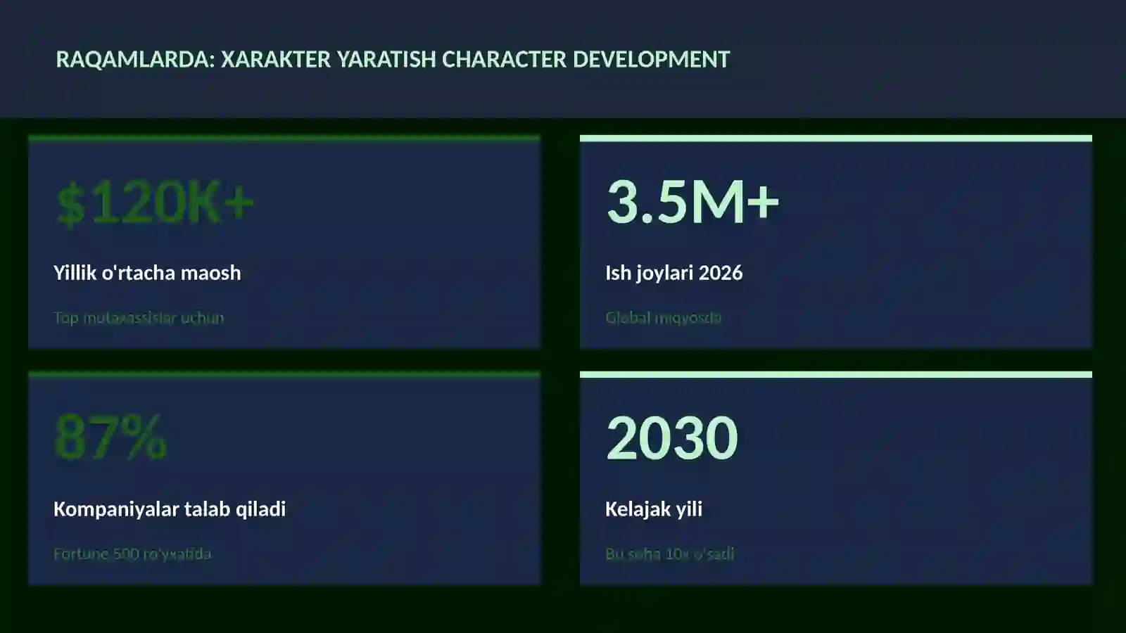 Xarakter yaratish character development 3