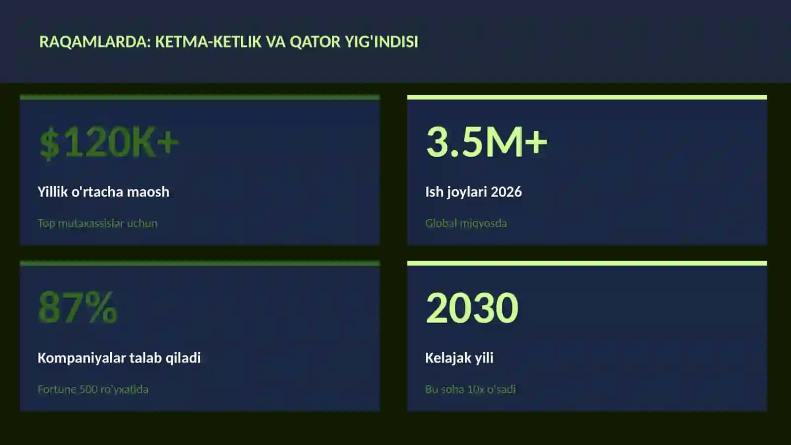 Ketma-ketlik va qator yig'indisi 3