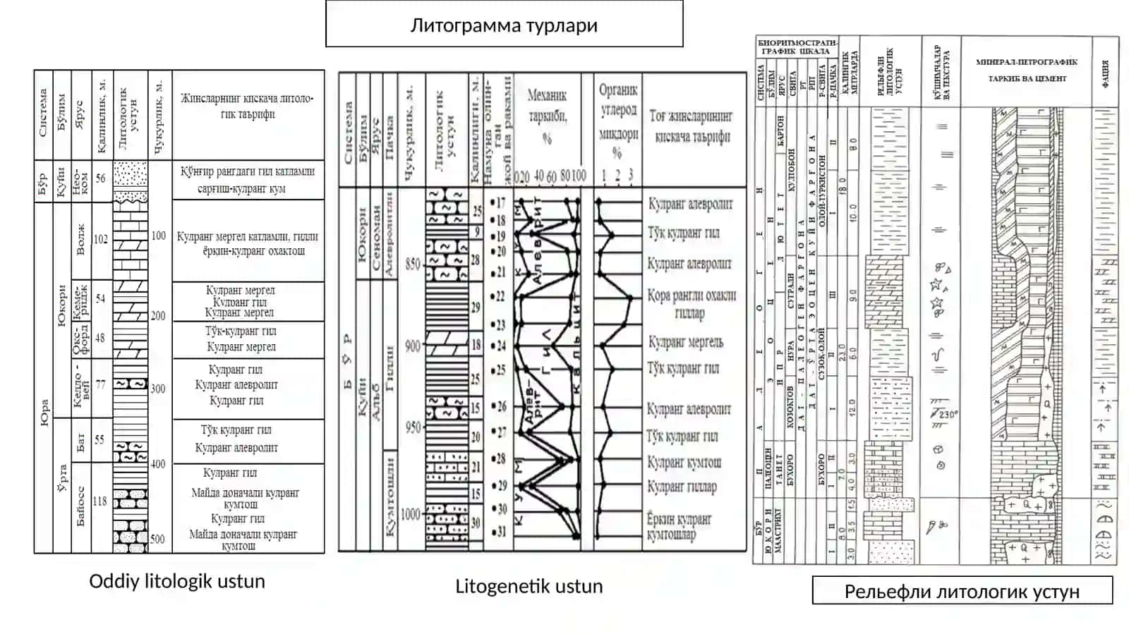ФАЦИАЛ-ПАЛЕОГЕОГРАФИК ТАДҚИҚОТЛАР 3