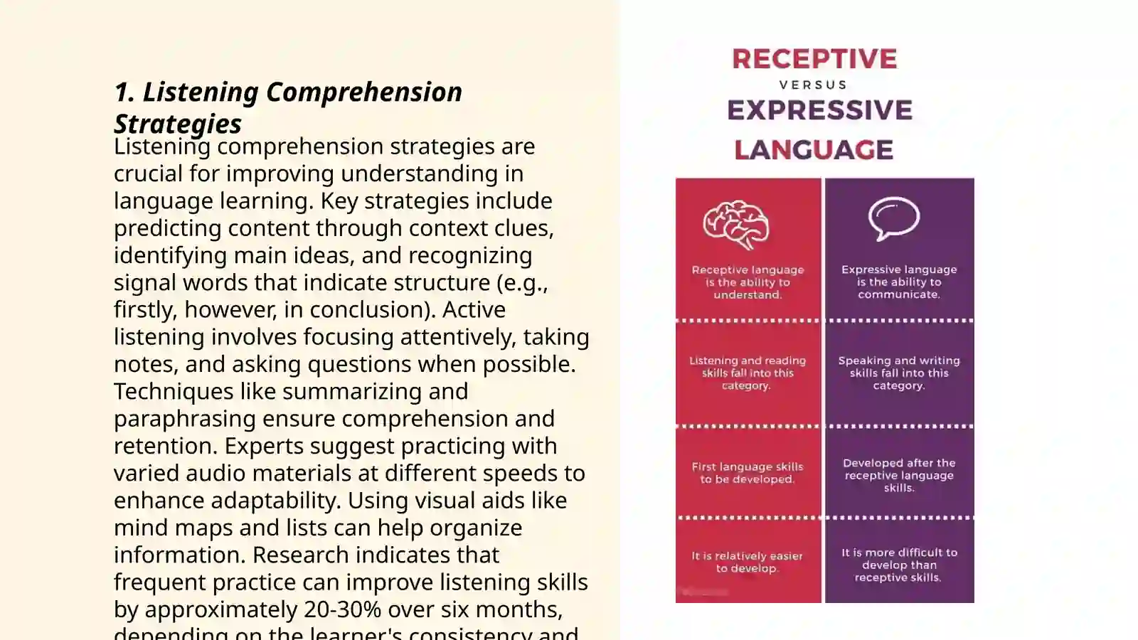 Techniques to develop receptive skills 3