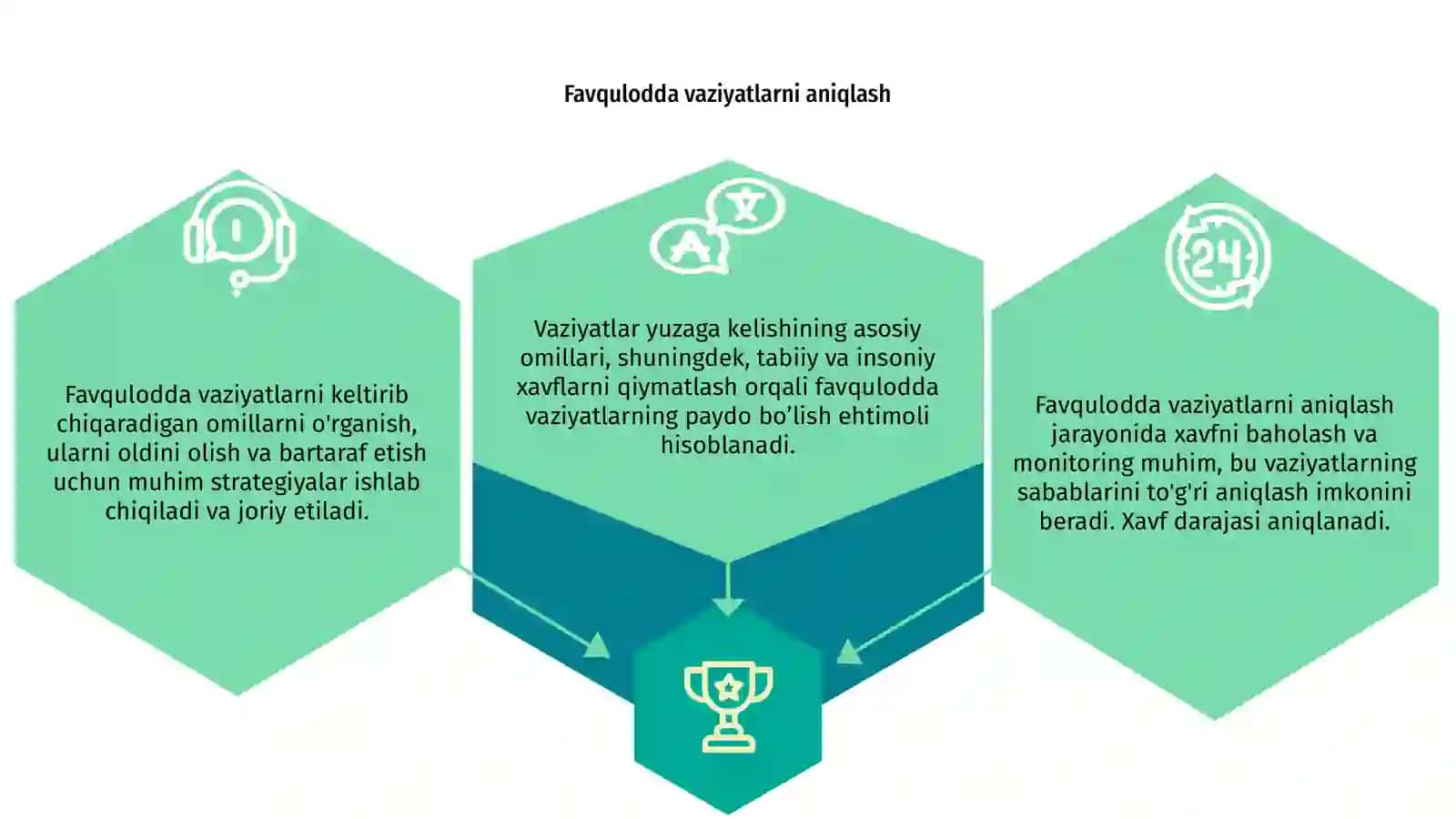 Favqulodda vaziyatlarni tugatilish omillari 3
