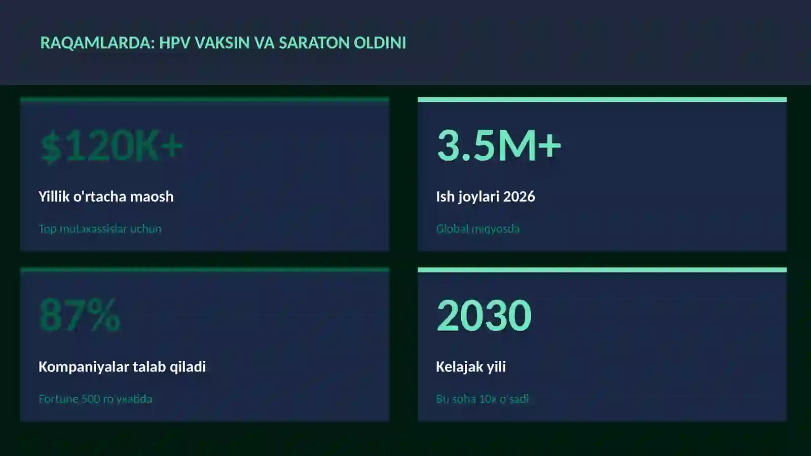 HPV vaksin va saraton oldini 3