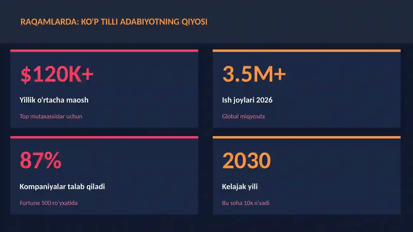 Ko'p tilli adabiyotning qiyosi 3
