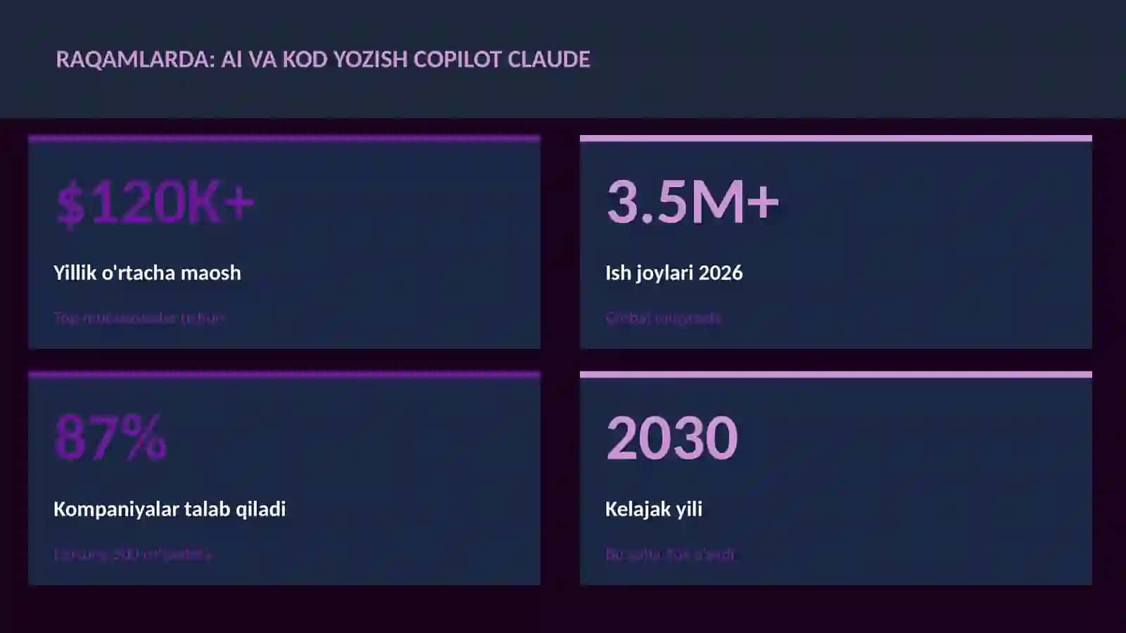 SUN'IY INTELLEKT ASOSLARI 3