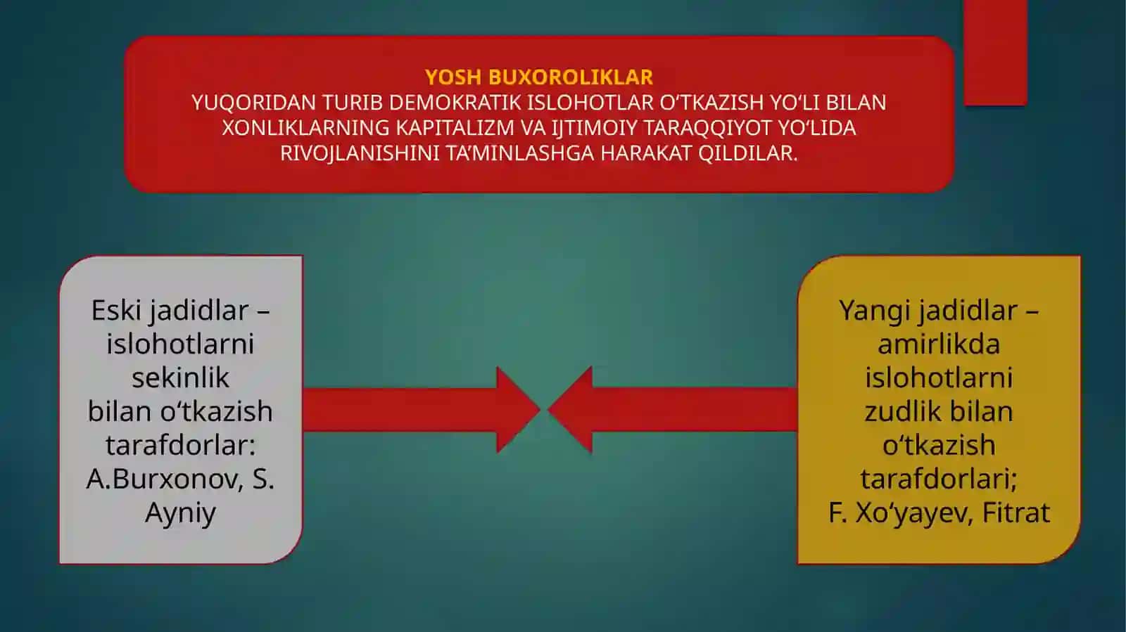 Xiva xonligi va Buxoro amirligining qizil armiya tomonidan tugatilishi. XXSR va BXSRning tashkil topishi. O‘rta Osiyoda Milliy hududiy chegaralanishning o‘tkazilishi 3