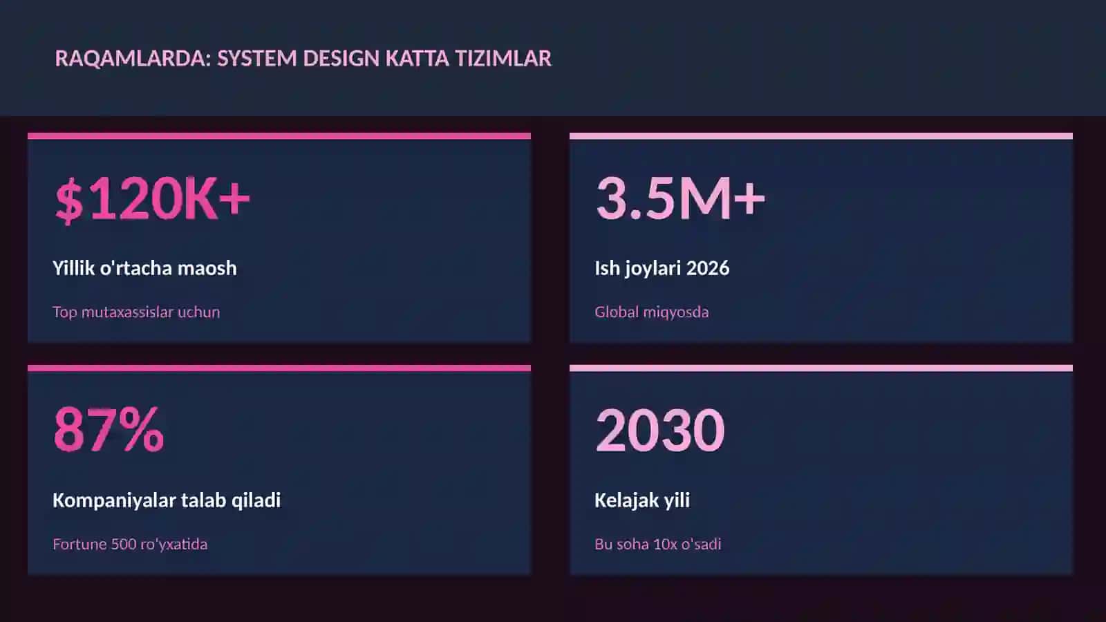 System design katta tizimlar 3