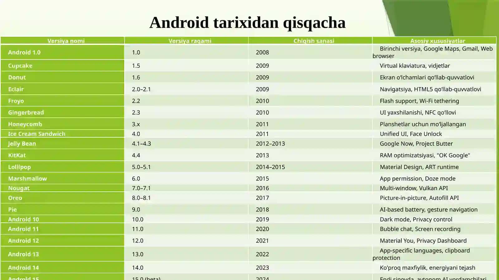 Android Mobiloperatsion tizim 3