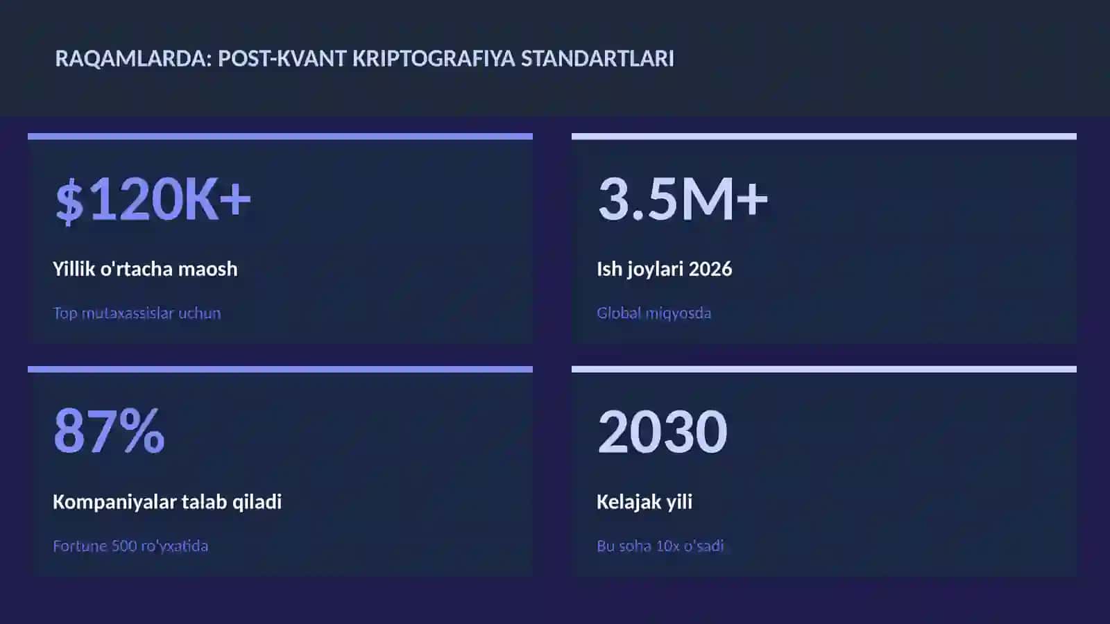 KVANT HISOBLASH 3