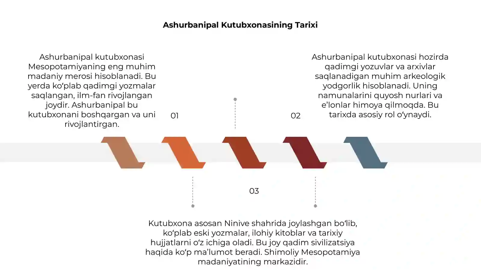 Ashurbanipal kutubxonasi haqida slayd 3