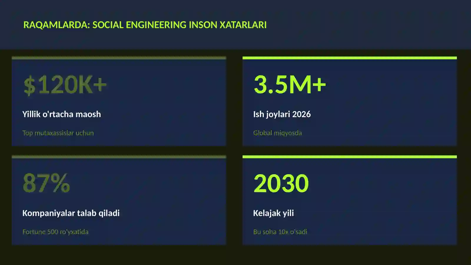 KIBERXAVFSIZLIK 3