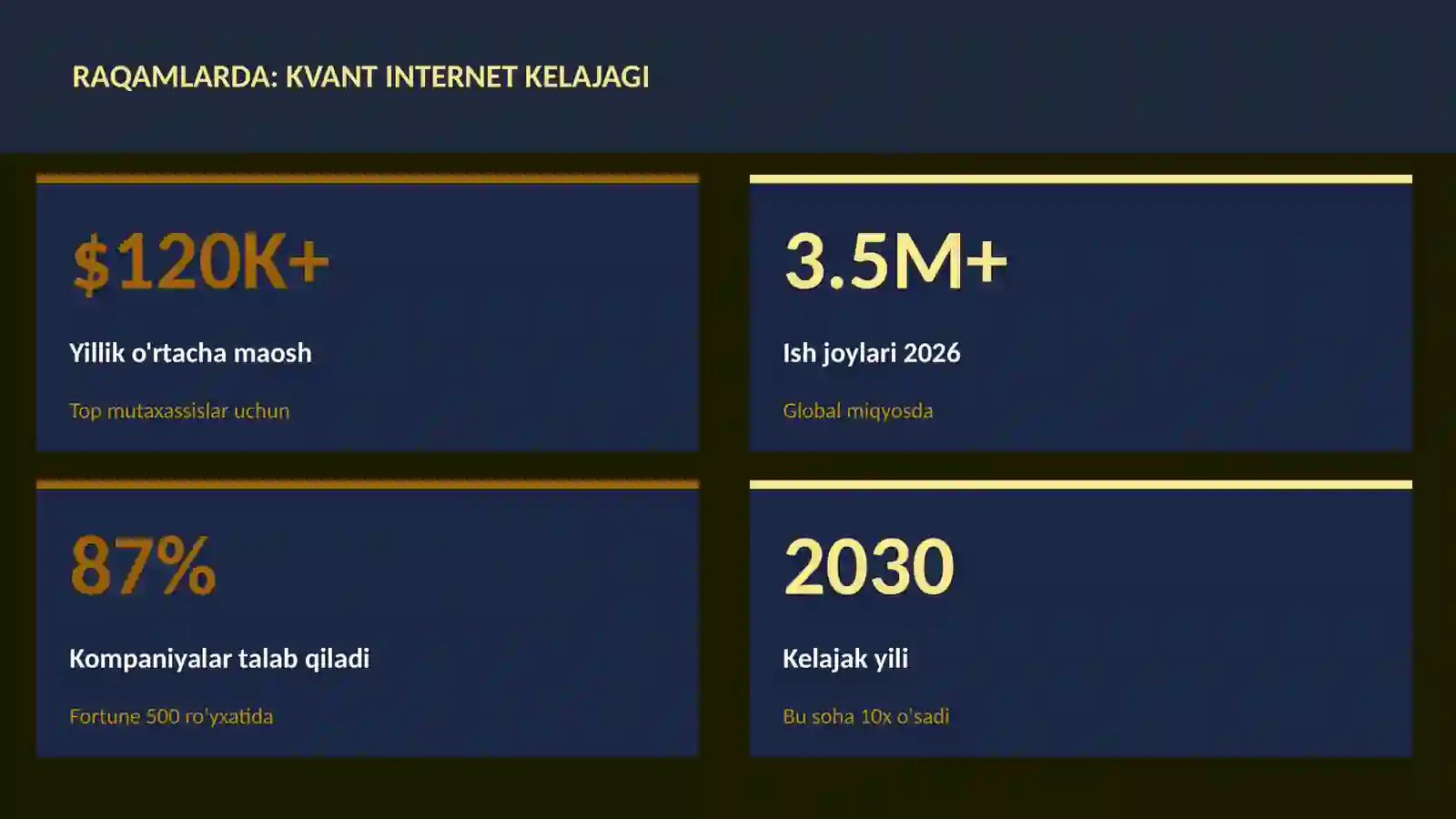 Kvant internet kelajagi 3