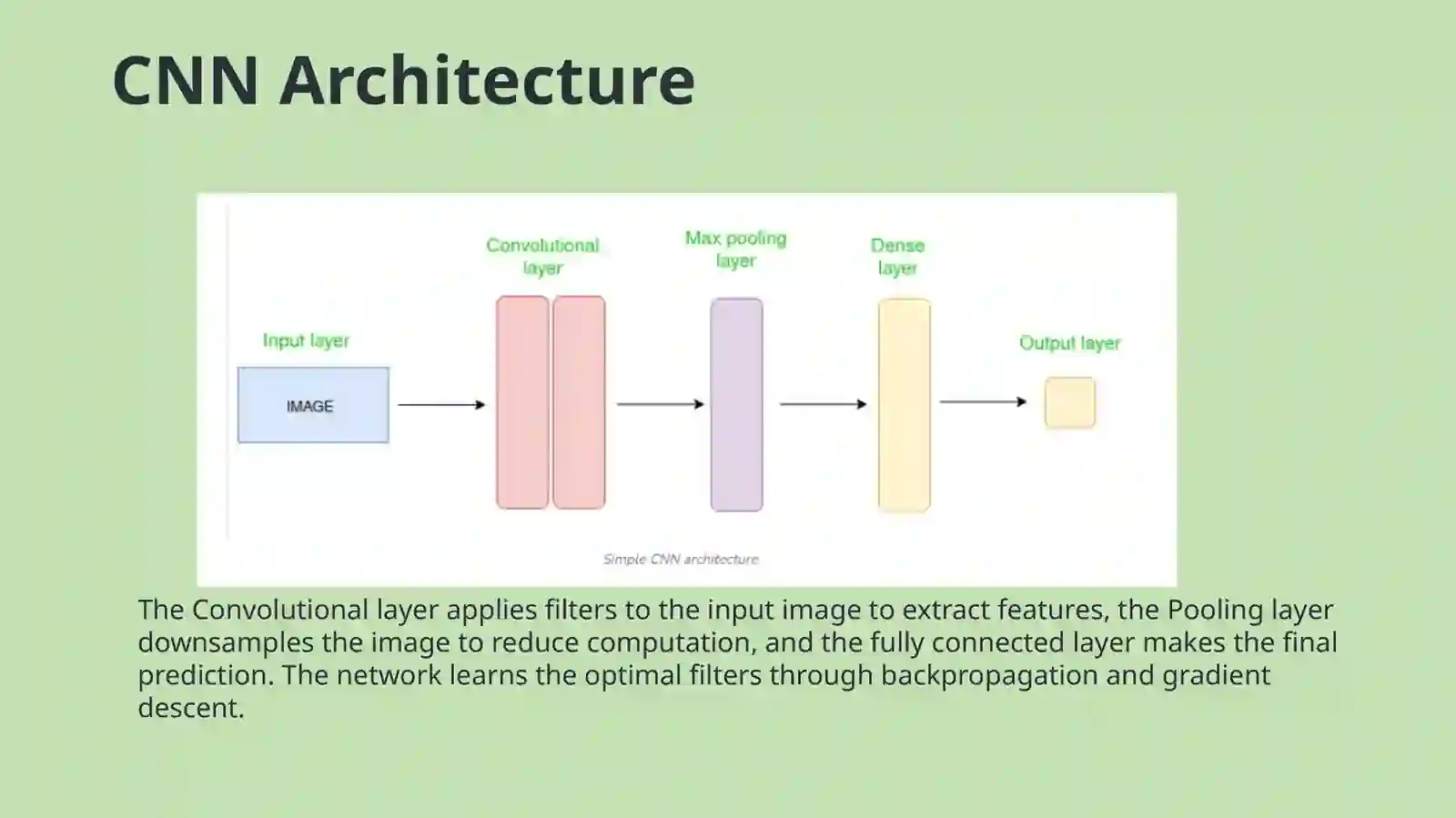 Convolution Neural Network 3