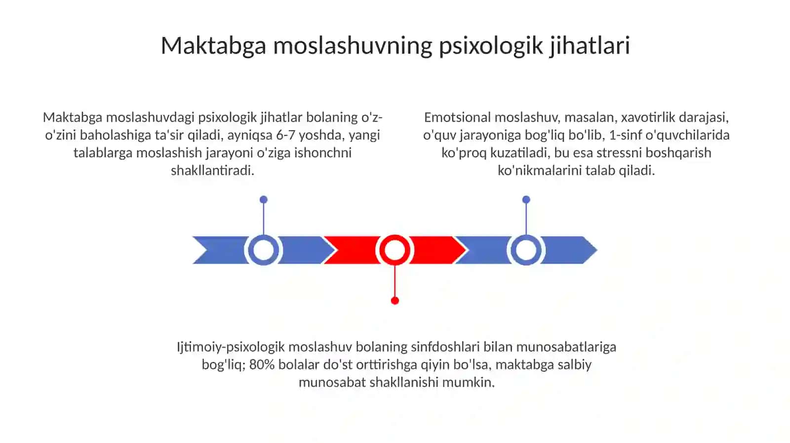 Maktabga moslashuvning psixologik jihatlari 3
