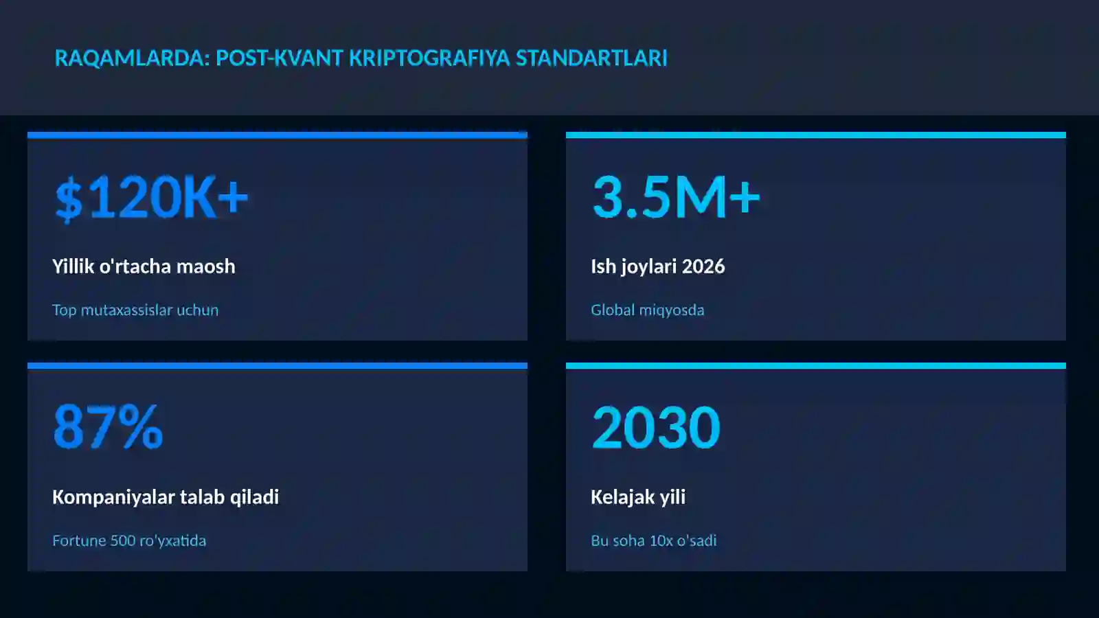 Post-kvant kriptografiya standartlari 3