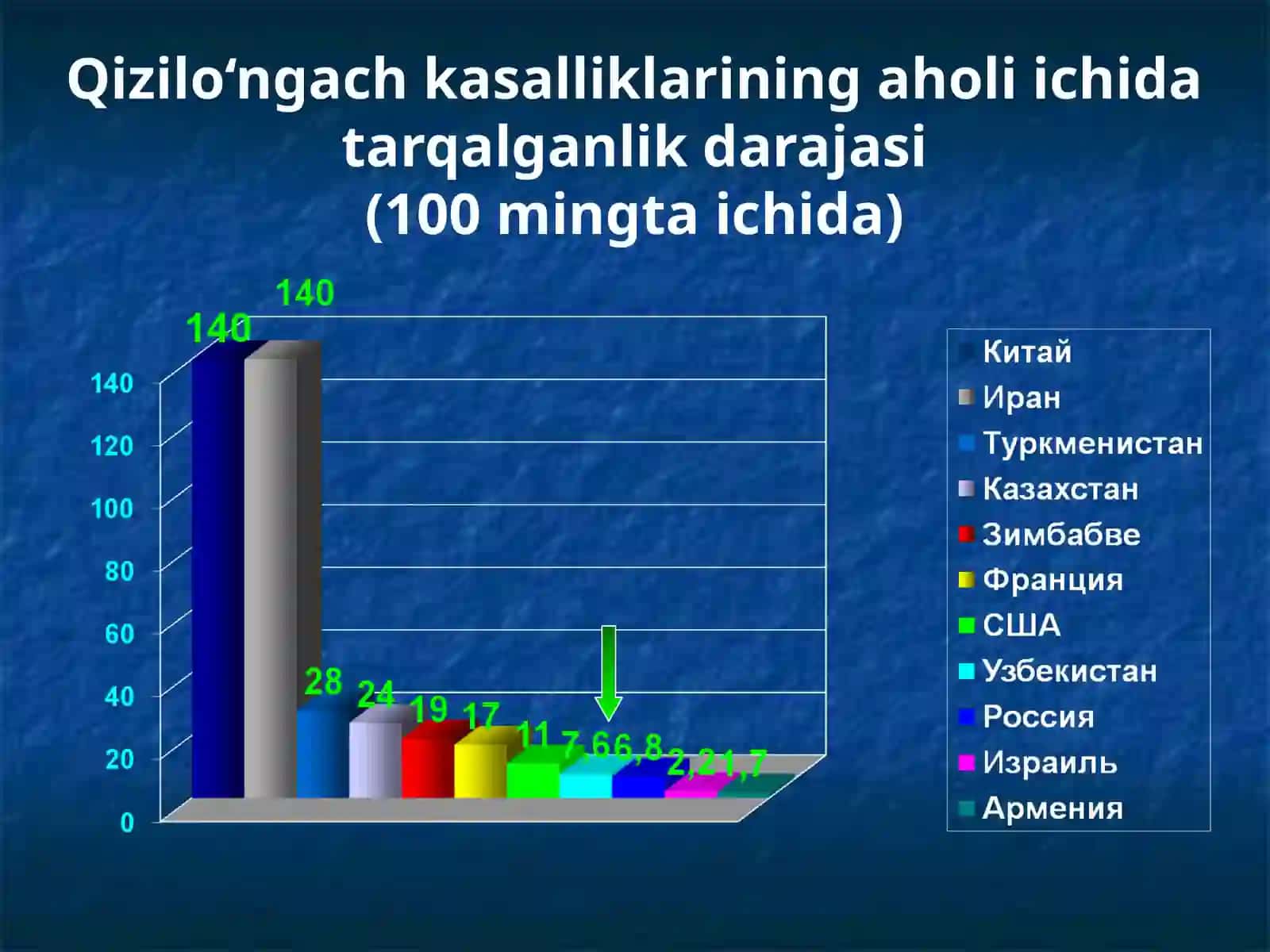 Bolalarda qizilo’ngach kuyishi va yot jismlari. Etiopatogenez, klinika, diagnostika va davolash usullari 3