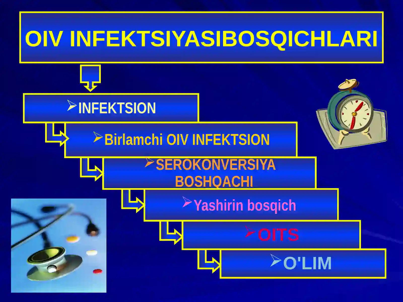 OIV INFEKTSIYASI 3