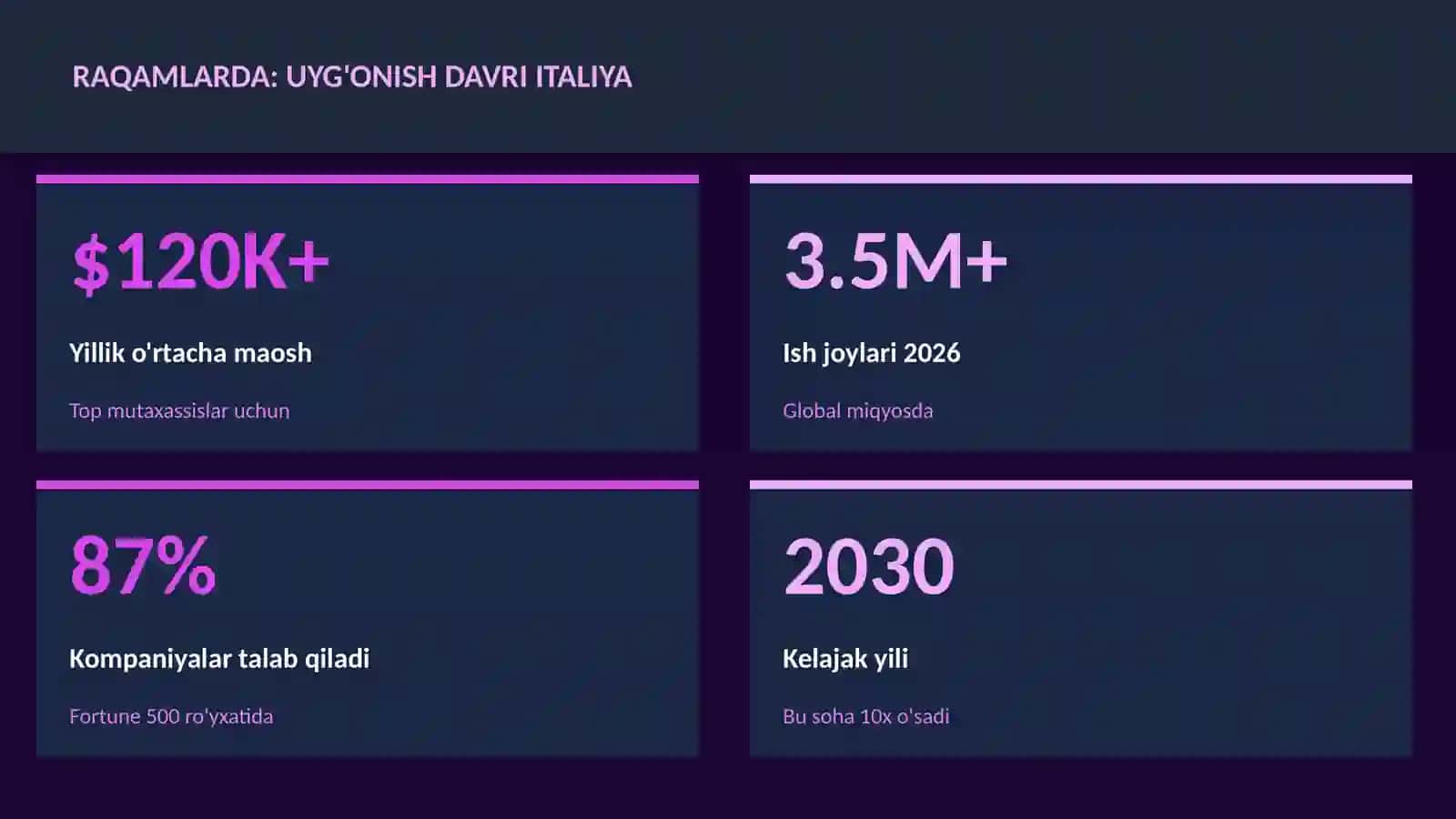 Uyg'onish davri Italiya 3
