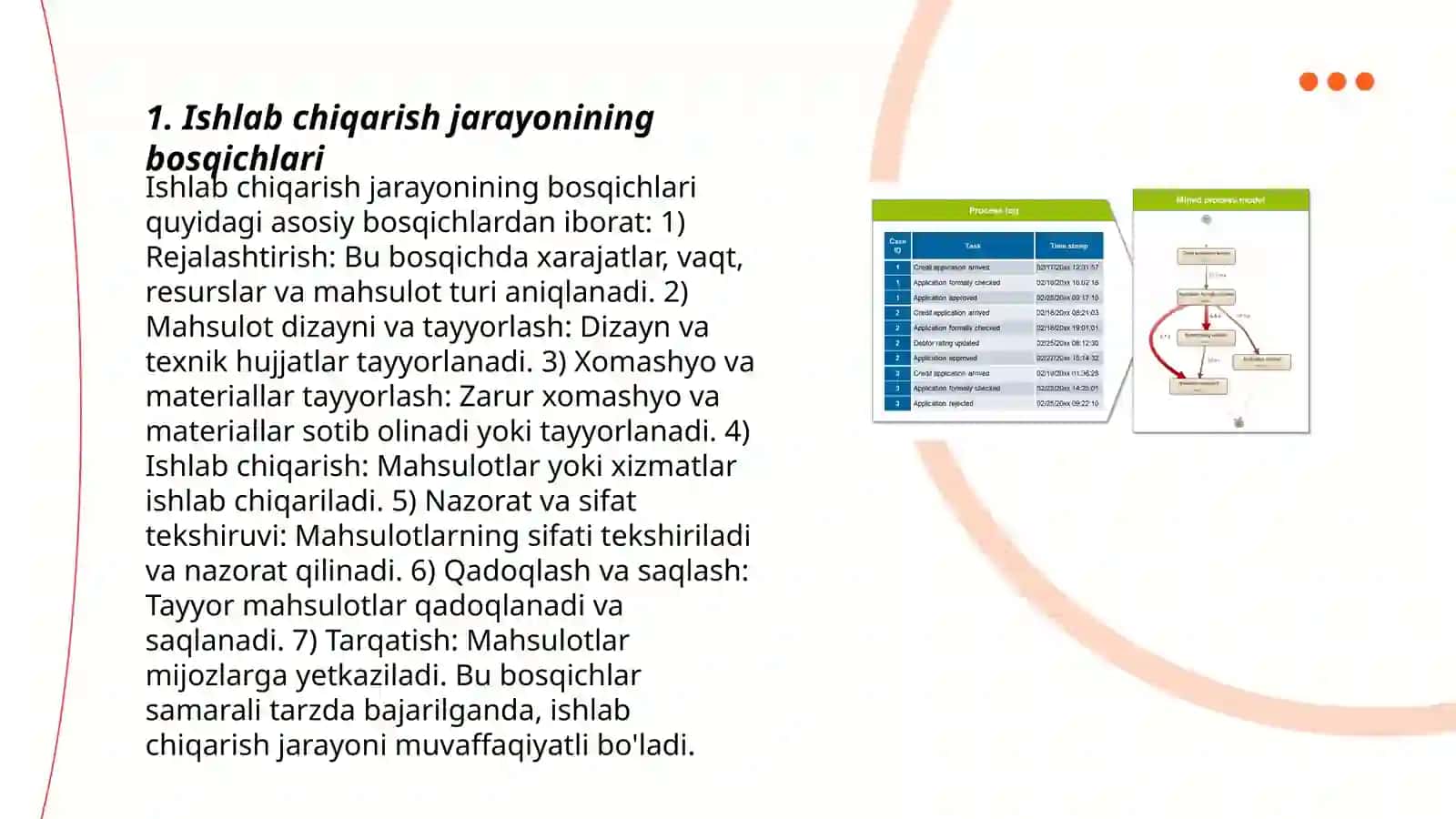 Ishlab chiqarish jarayoni va uning natijalari 3