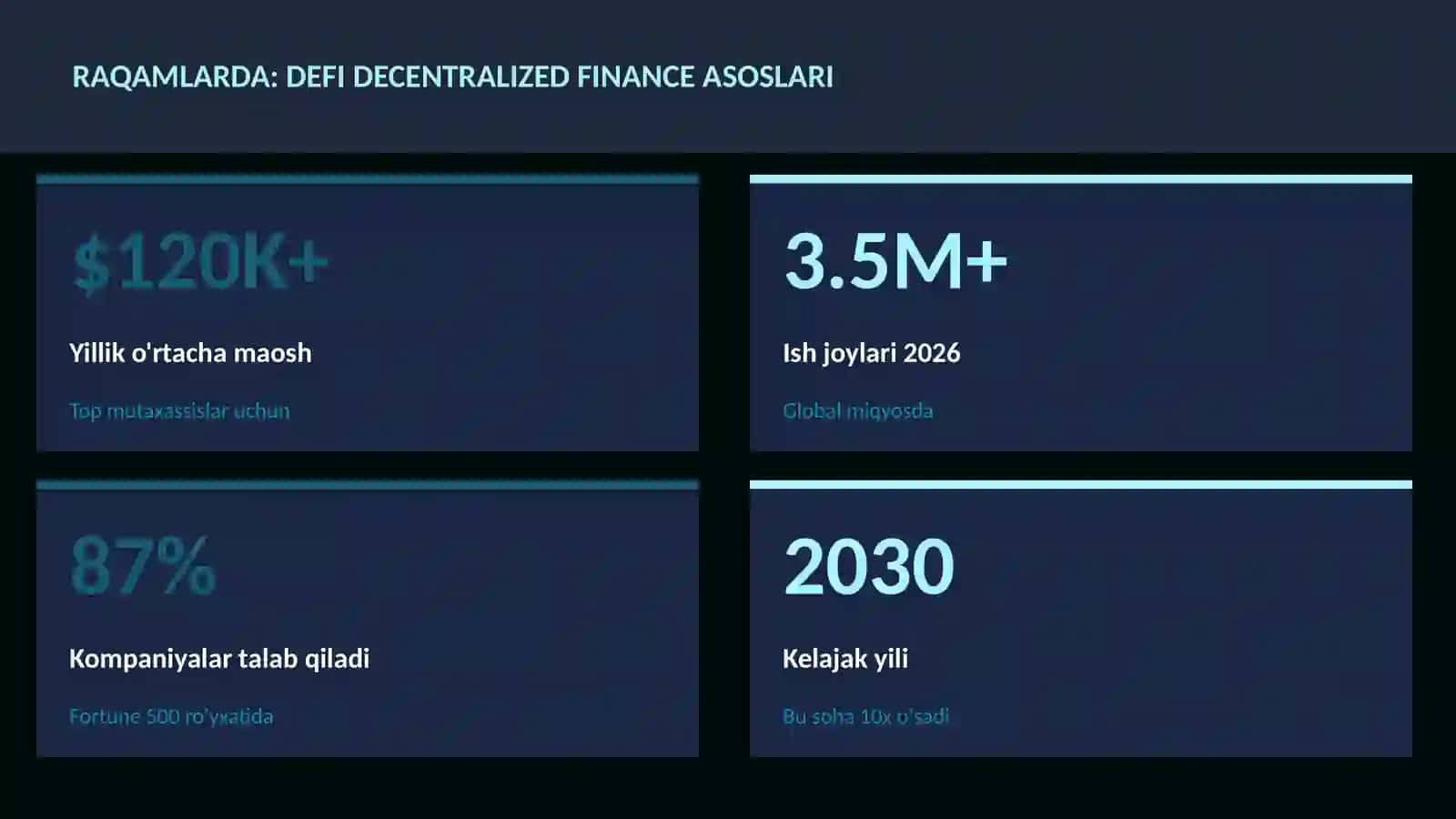 MOLIYA VA INVESTITSIYA 2026 3