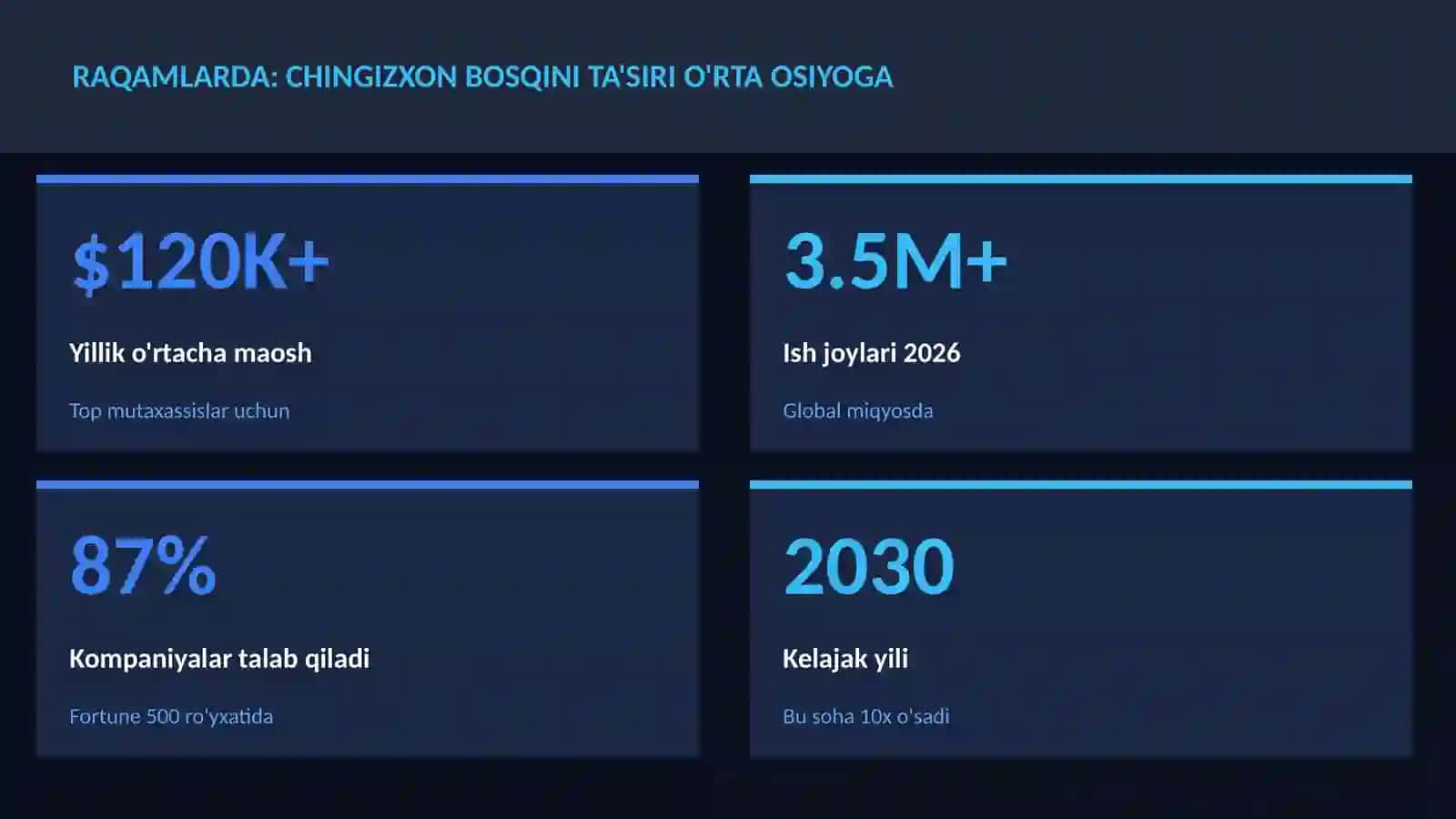 Chingizxon bosqini ta'siri O'rta Osiyoga 3