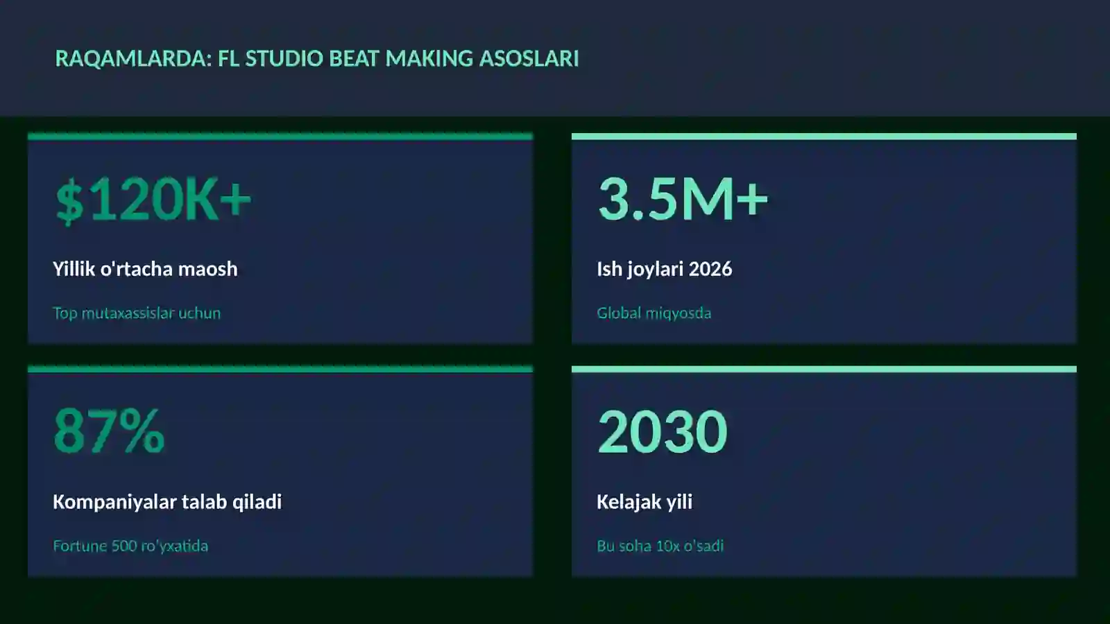 FL Studio beat making asoslari 3