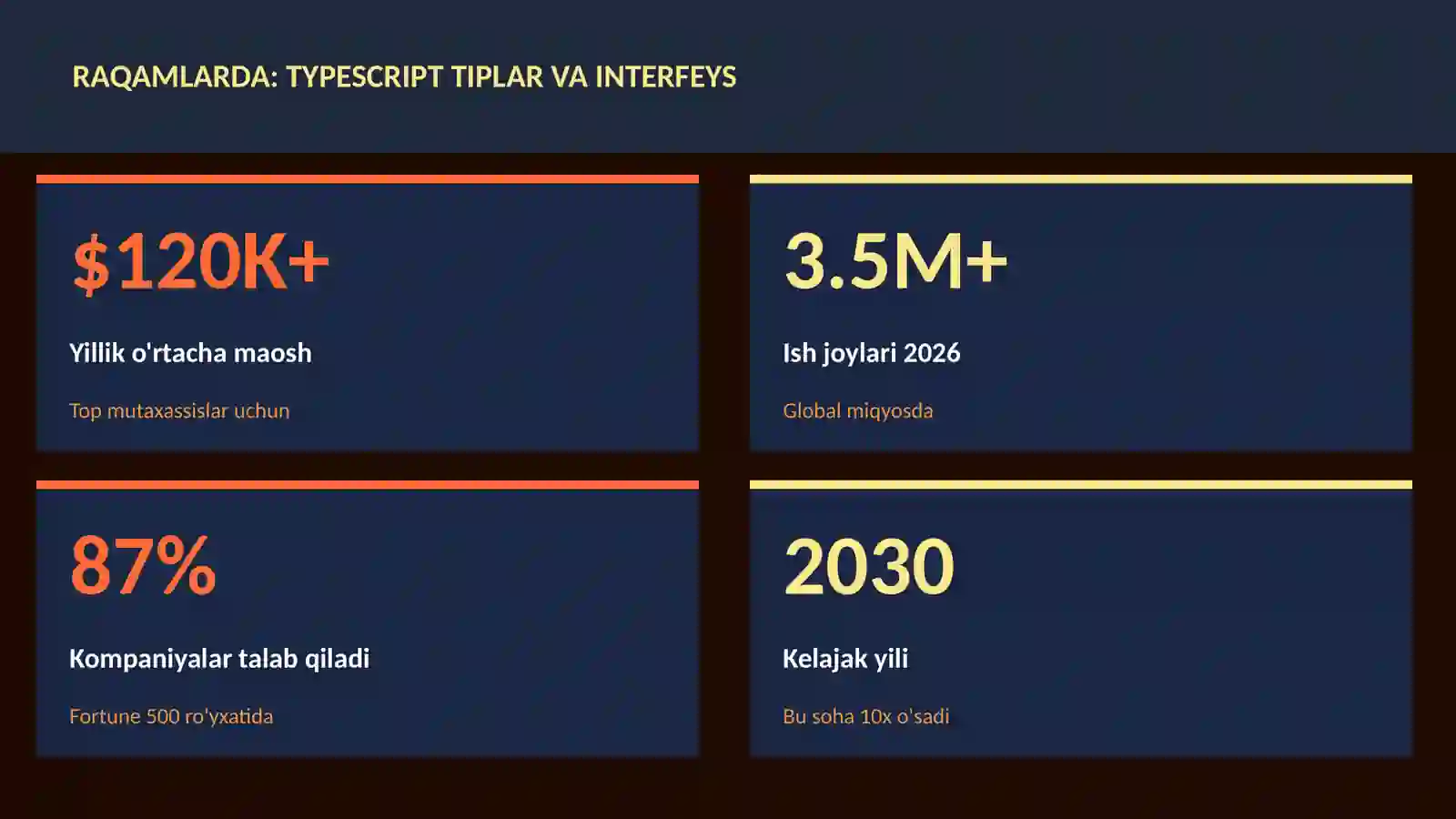 TypeScript tiplar va interfeys 3
