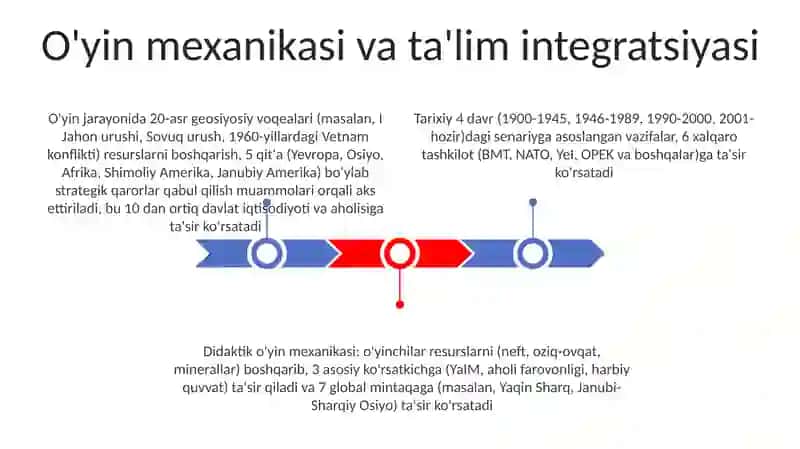 Dunyoning ishlari qissasi yuzasidan didaktik o'yinlar 3