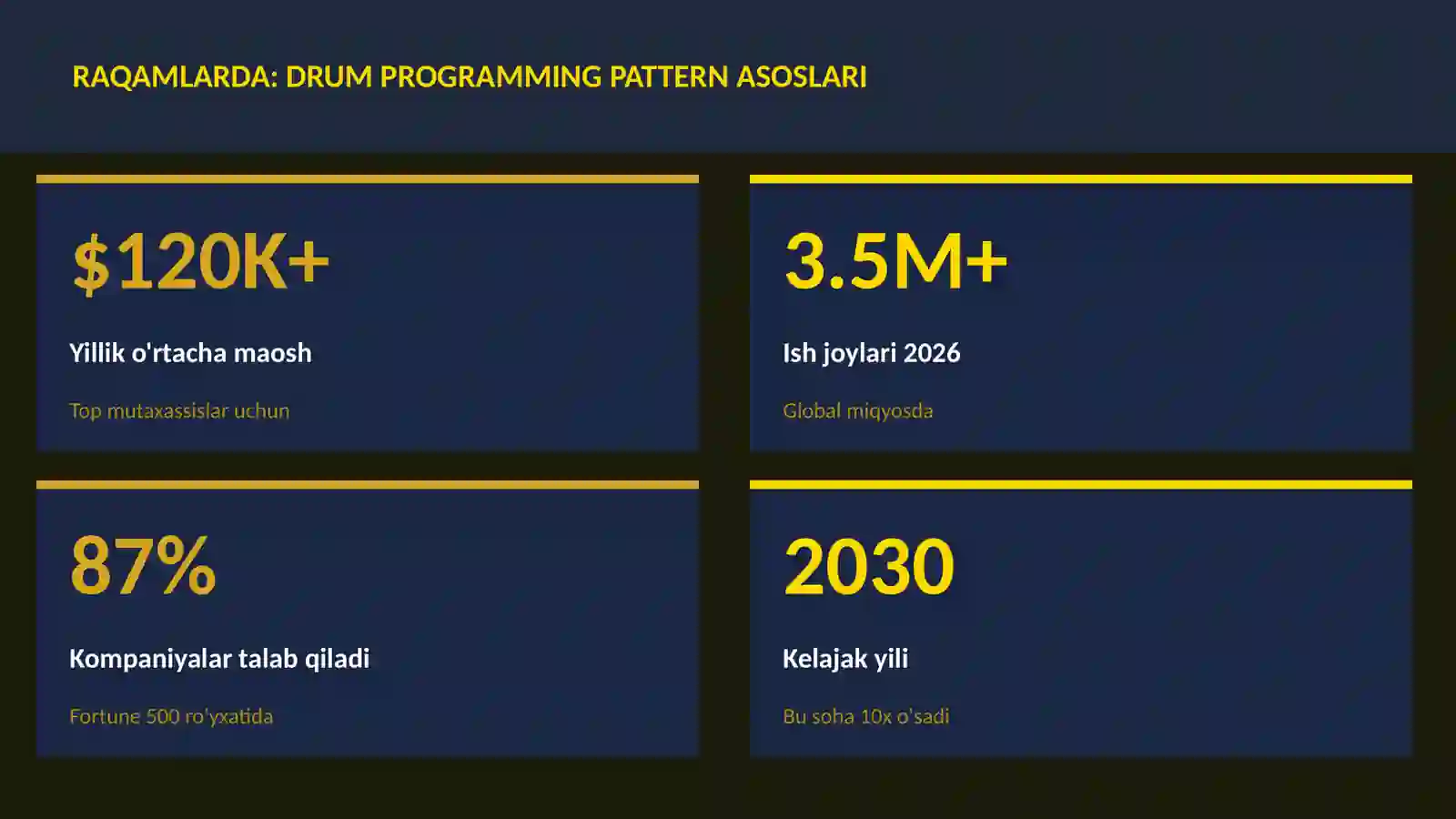 Drum programming pattern asoslari 3
