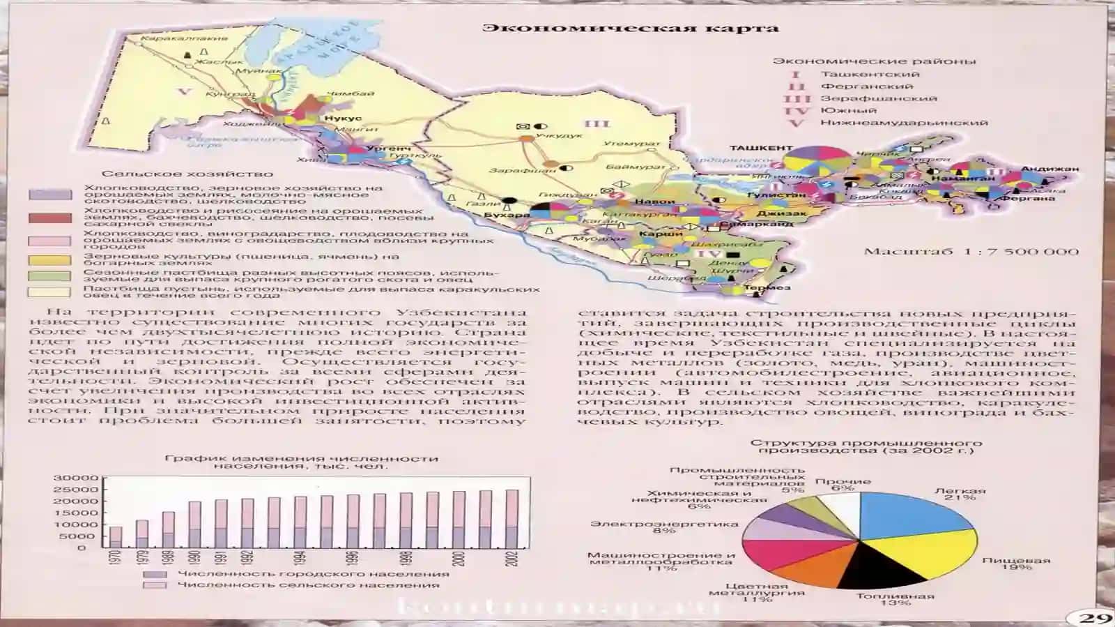 O`zbekiston Geografiyasi fanidan Kurs ishi 3