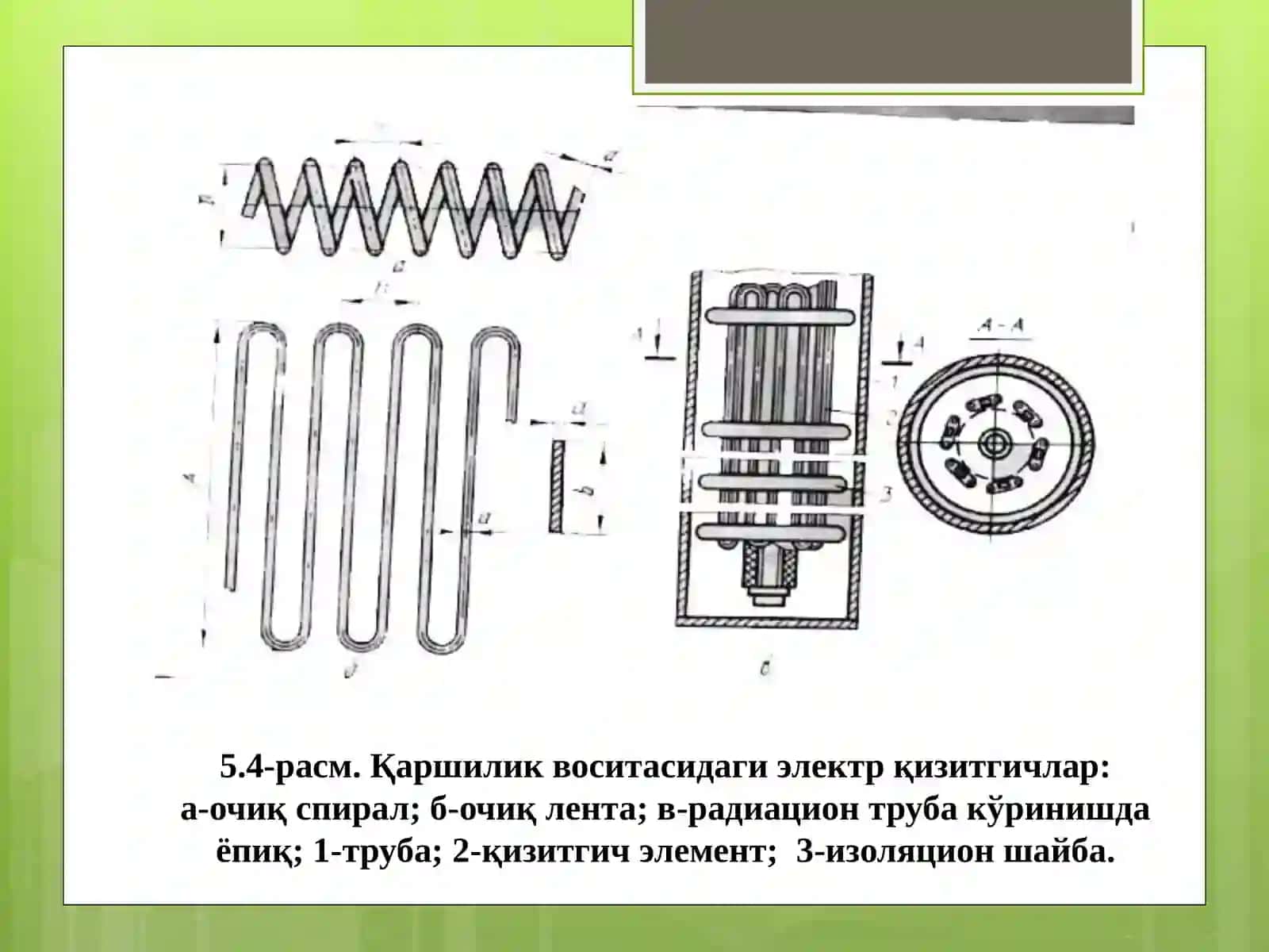 Физик моҳияти билвосита қизитгич 3
