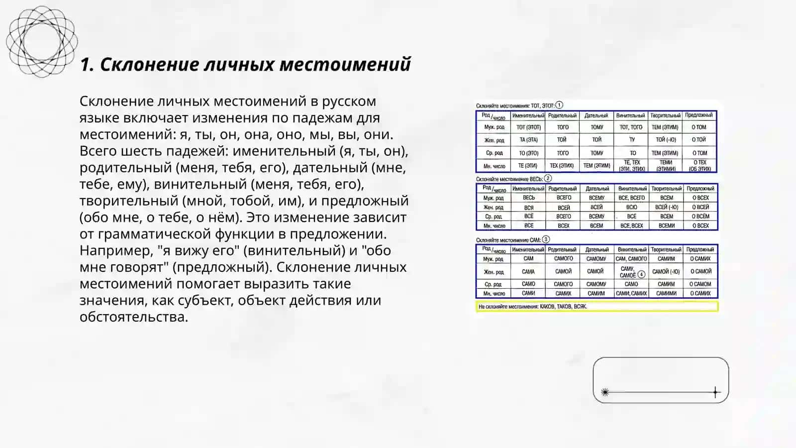 Скланение местоимения 3