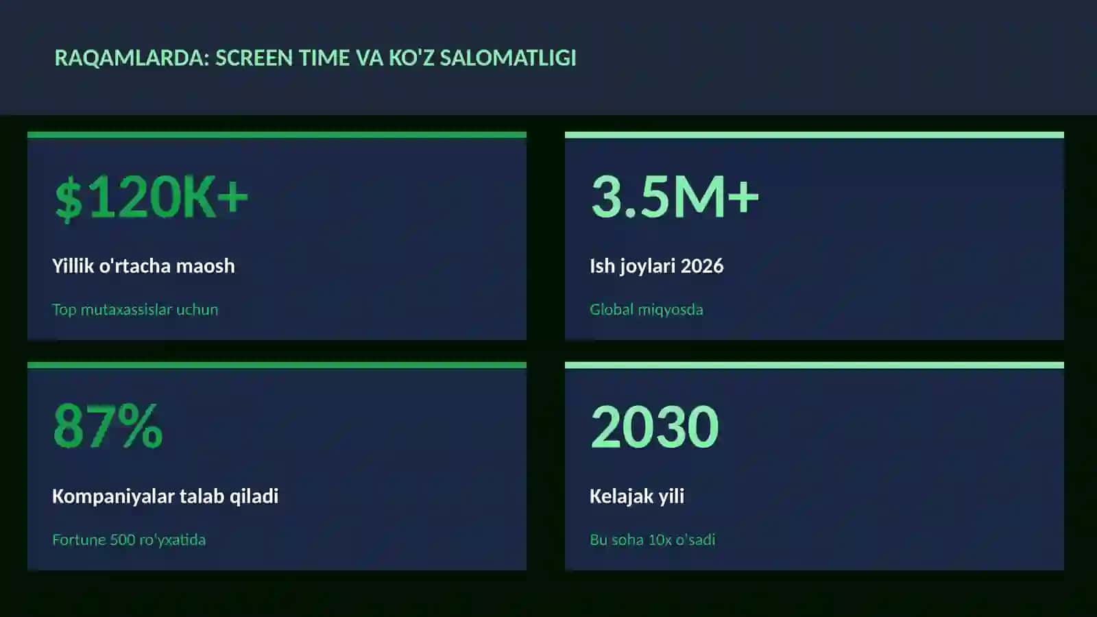 Screen time va ko'z salomatligi 4