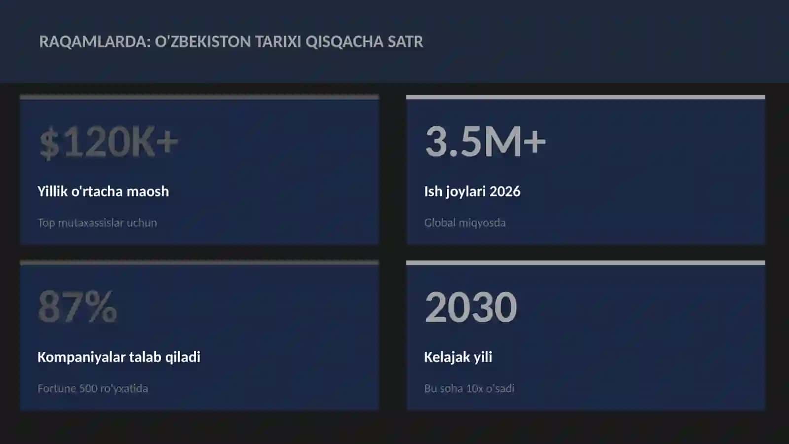 O'zbekiston tarixi qisqacha satr 3