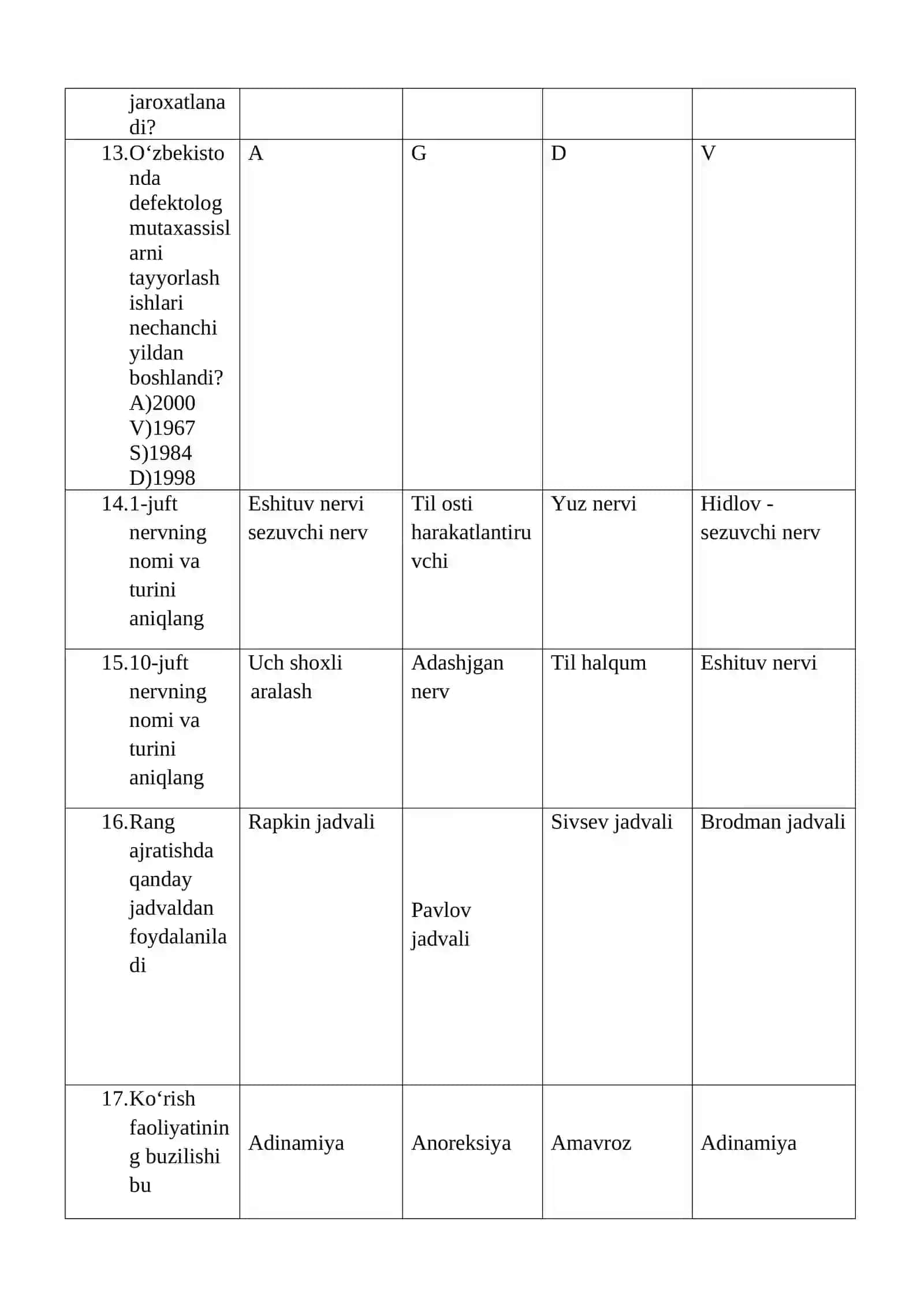 Jismoniy yoki ruhiy rivojlanishidan nuqsoni bо‘lgan bolalarning ta'lim-tarbiyasi bilan qaysi fan shug‘ullanadi? 3