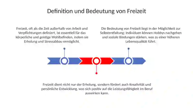 Freizeit 3