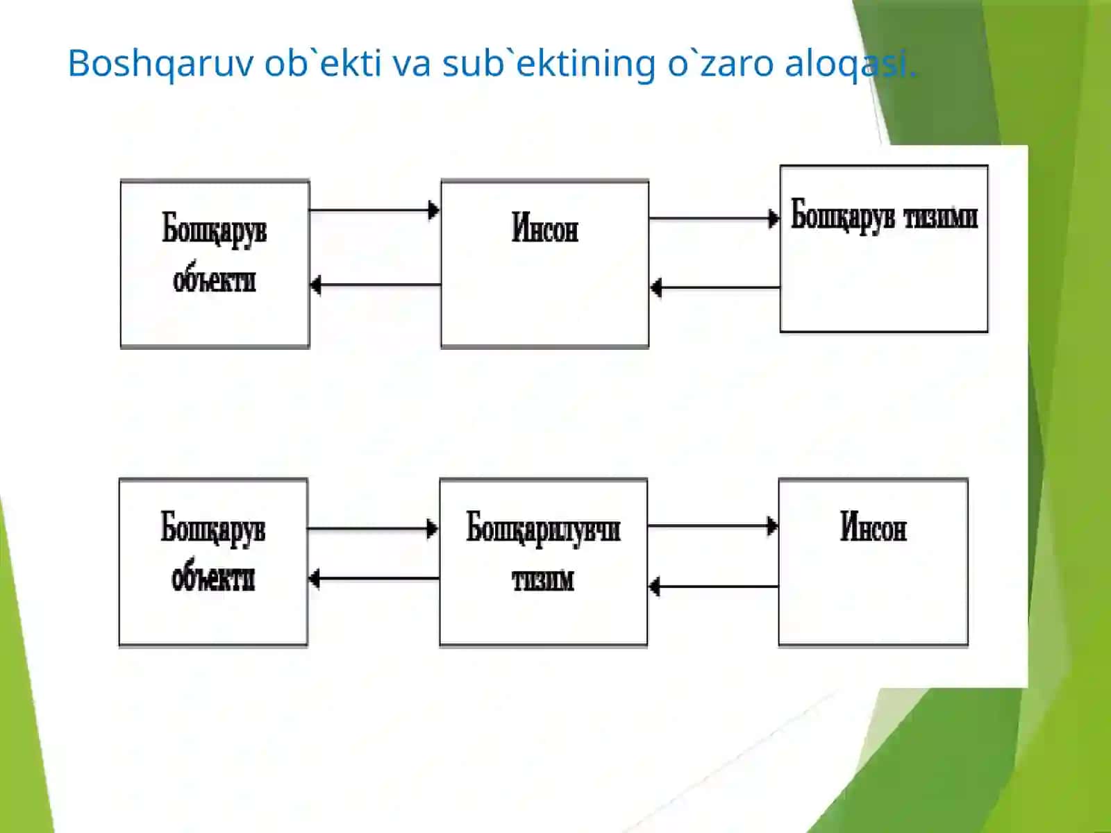 Korxonalar Boshqarishning Tamoyillari 3