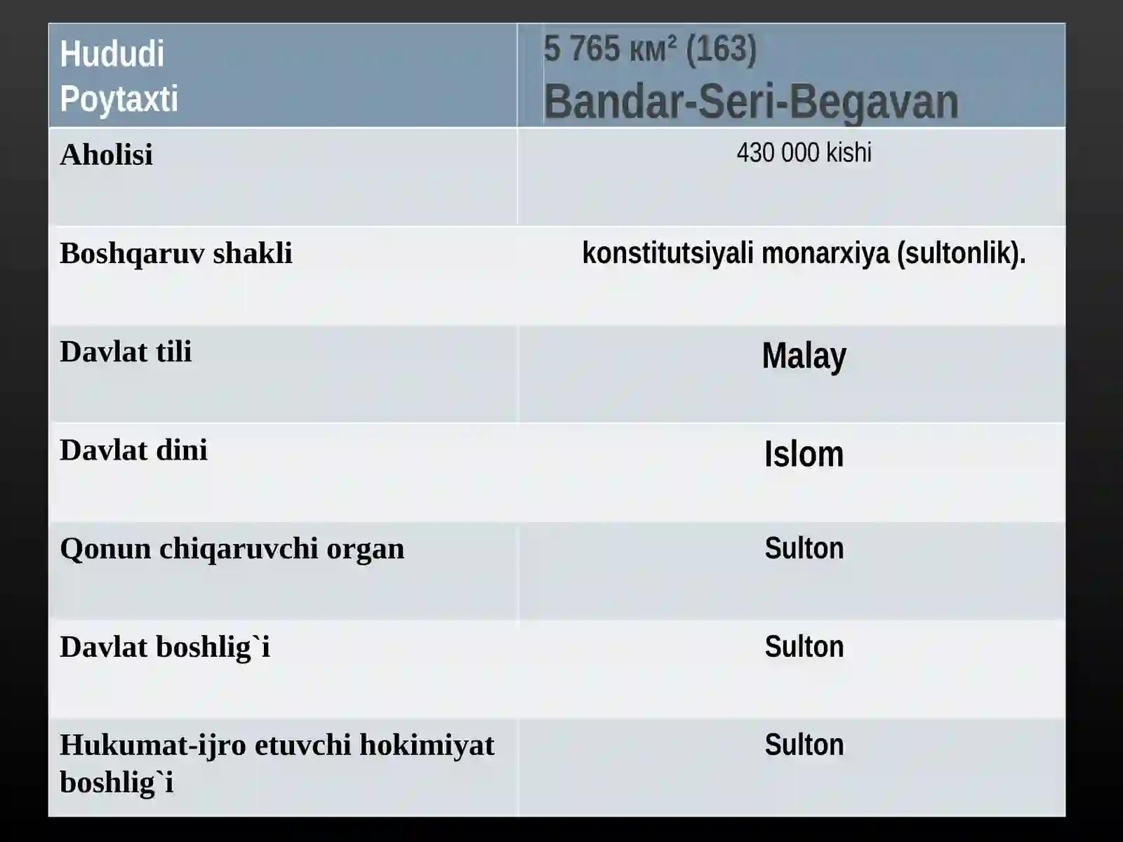 BRUNEY-DORUSSALOM 3