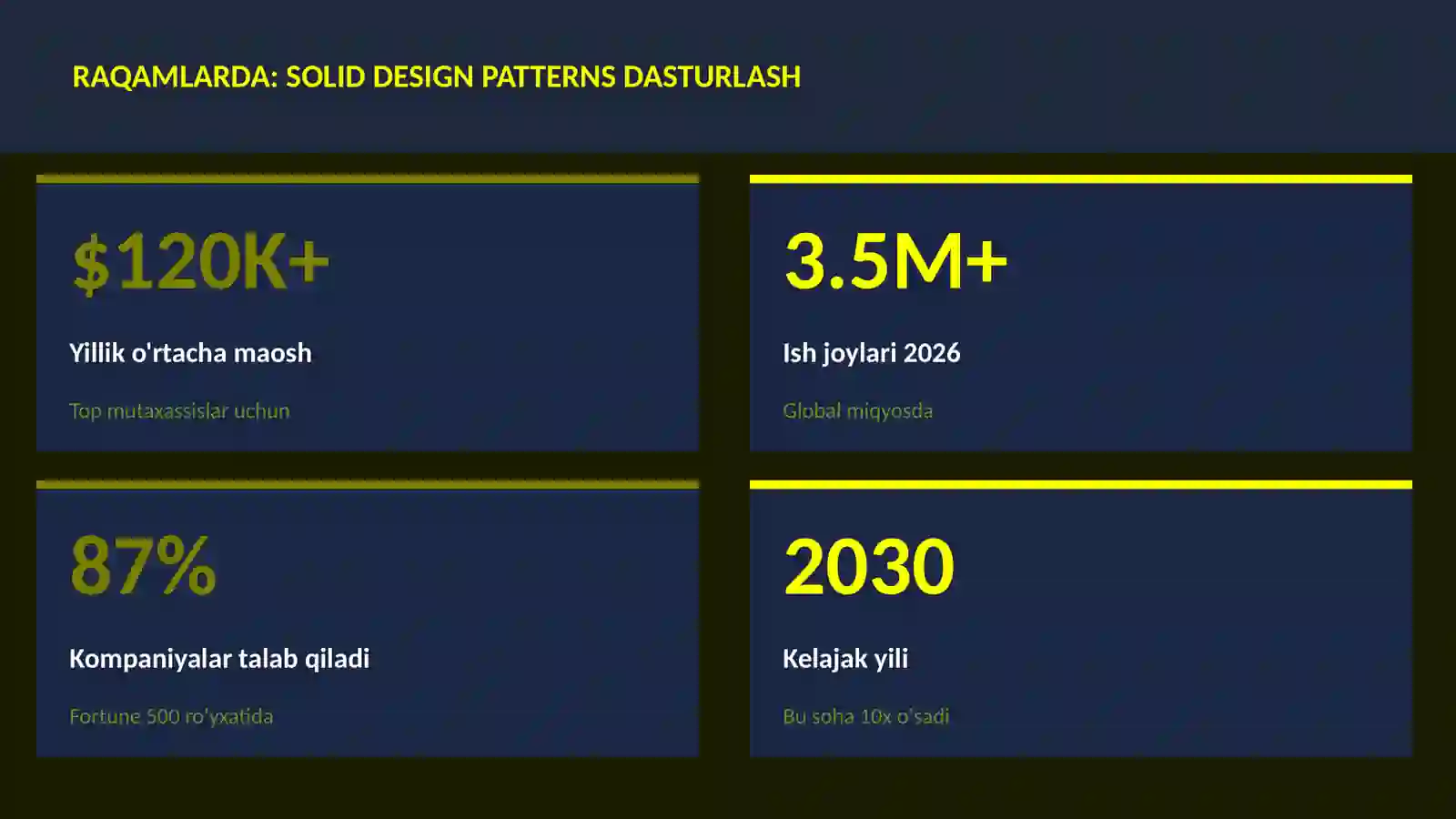 SOLID design patterns dasturlash 3