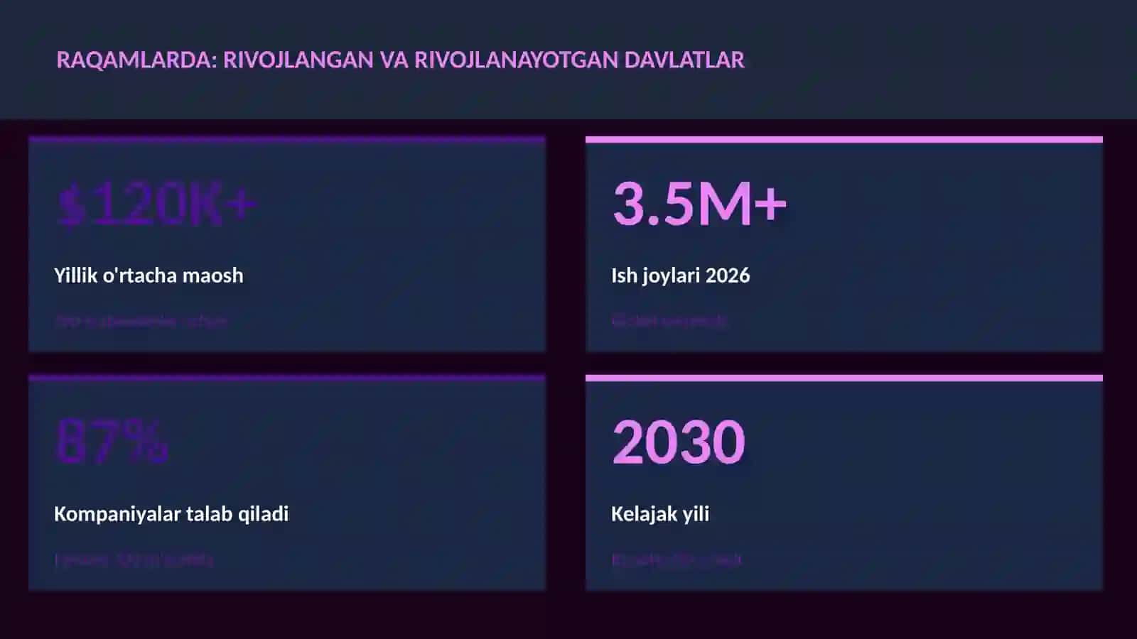 Rivojlangan va rivojlanayotgan davlatlar 3