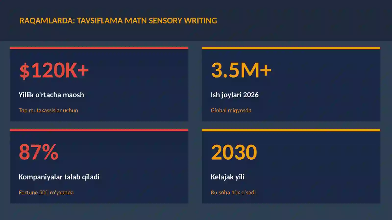 ADABIYOT VA YOZUV 3