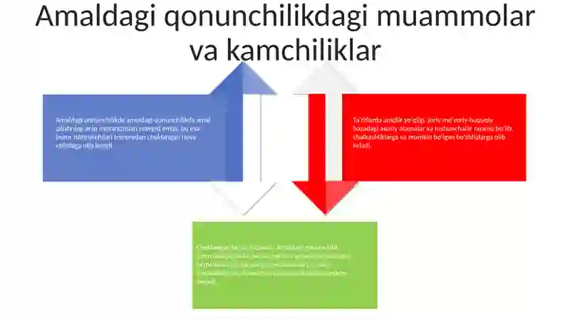 O'Zbekiston Qimmatli Qog'Ozlar Bozoriga Oid Qonun Hujjatlarning Takomillashuvi 3
