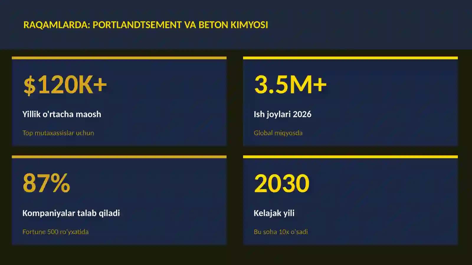 Portlandtsement va beton kimyosi 3
