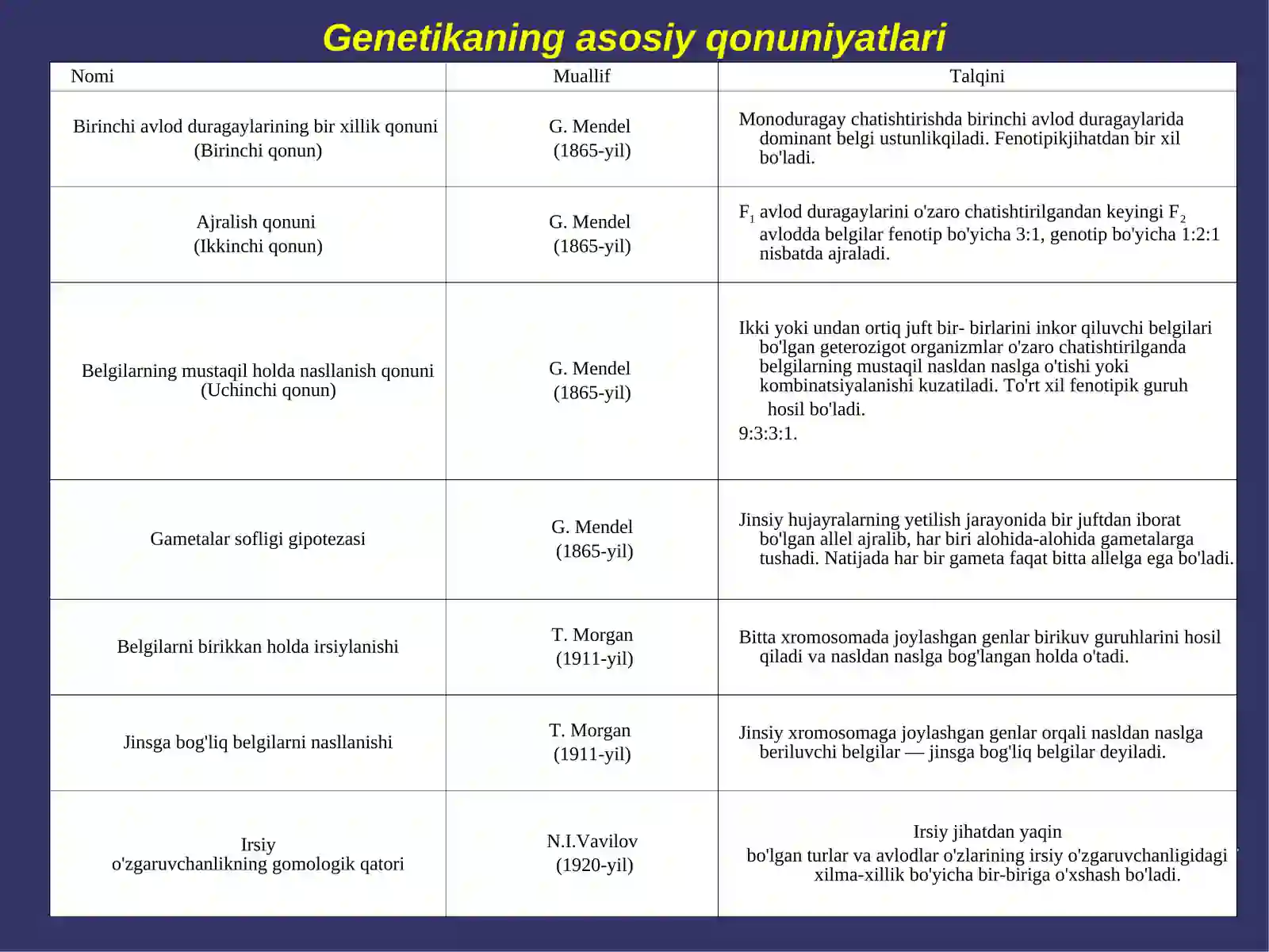 Irsiylanish qonunlari.Autosomalar bilan bog’liq belgilarning irsiylanishi 3