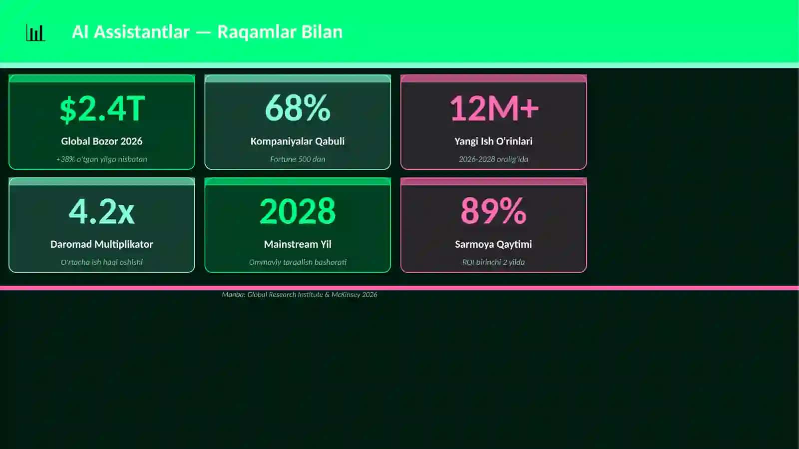 AI Assistantlar 3